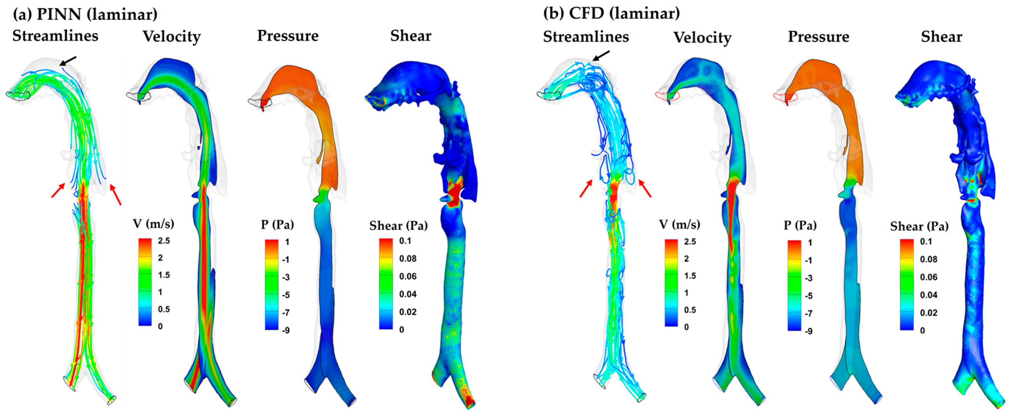 Preprints 182683 g008