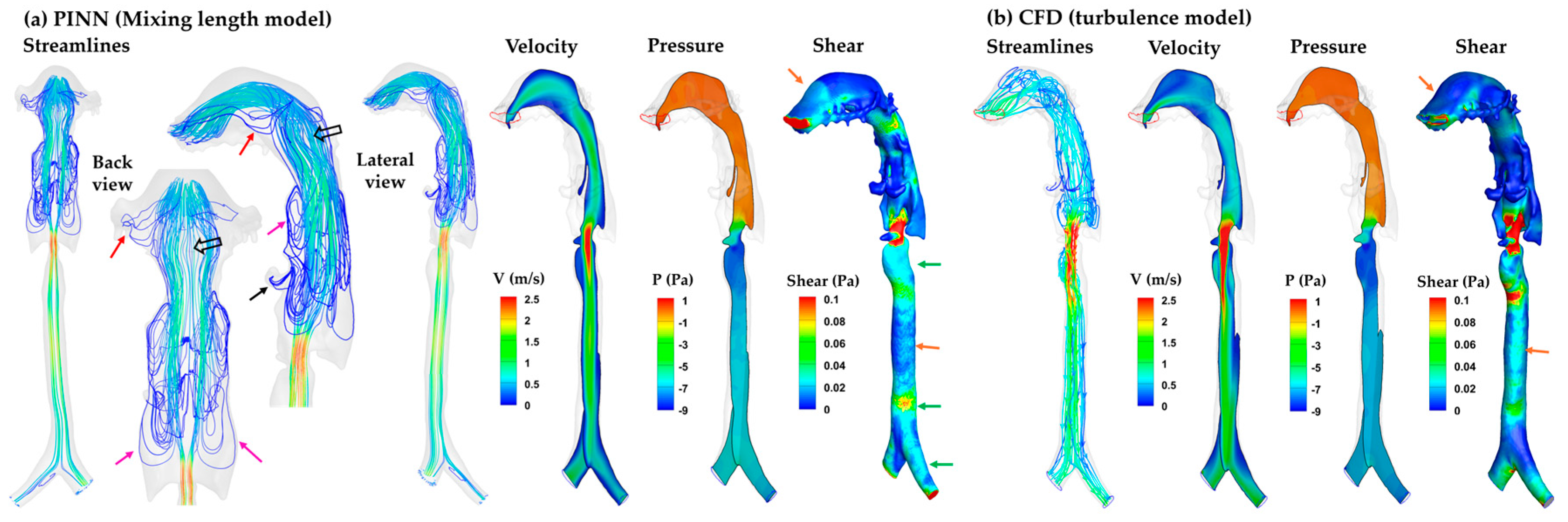 Preprints 182683 g009