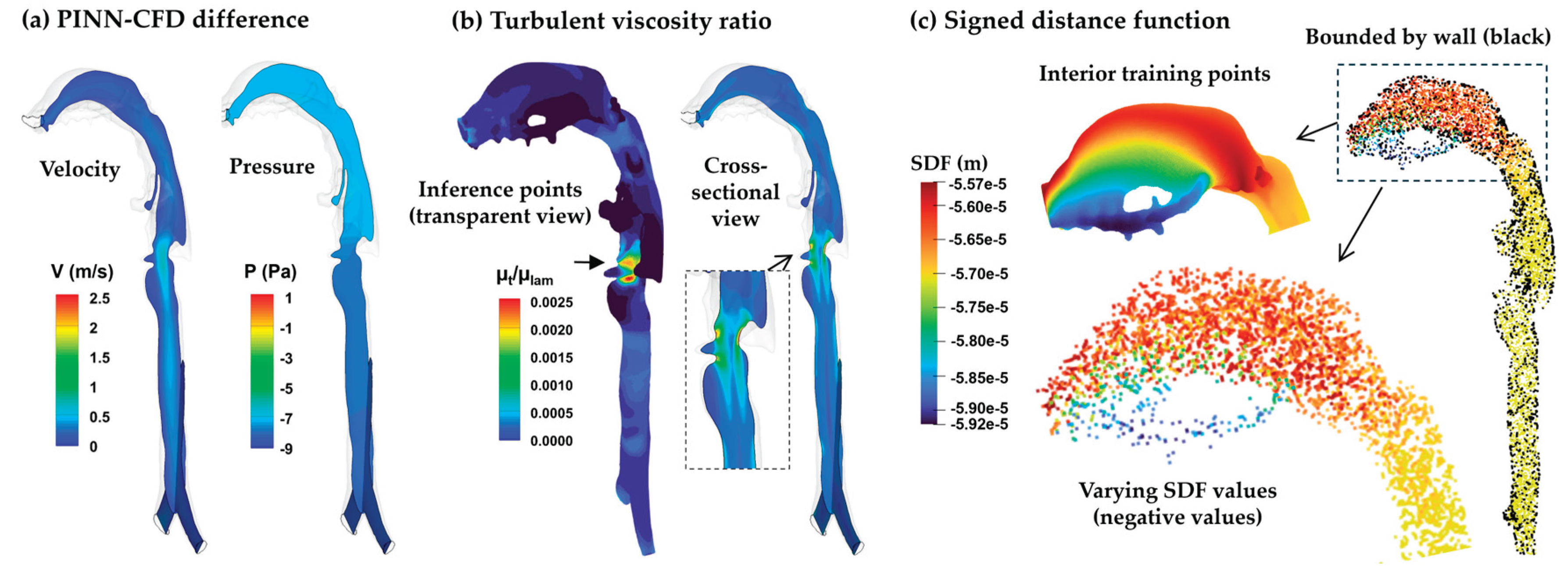 Preprints 182683 g010
