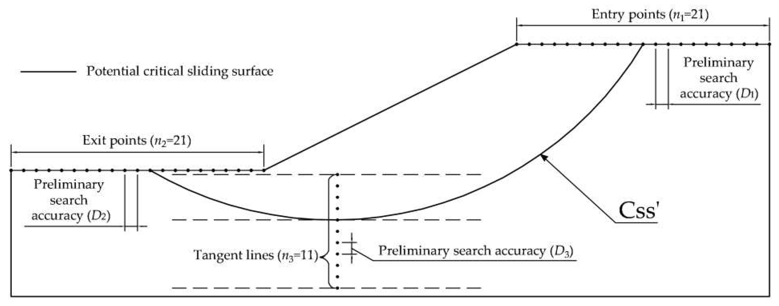 Preprints 80461 g002