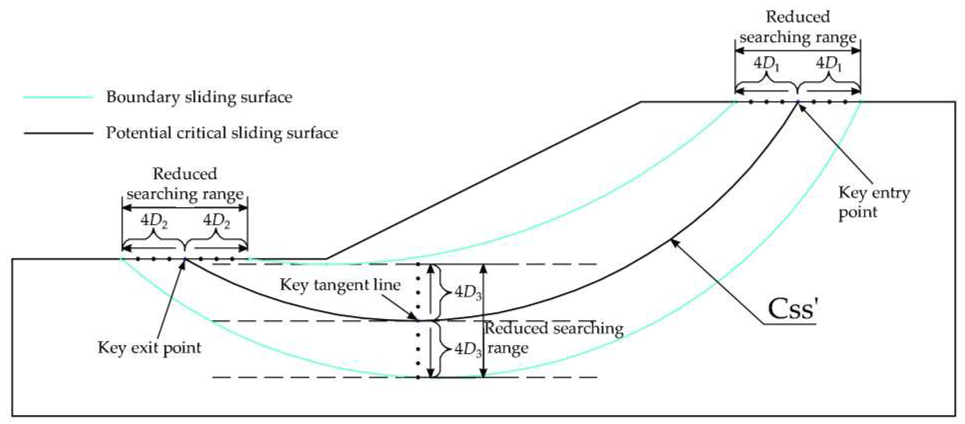 Preprints 80461 g003