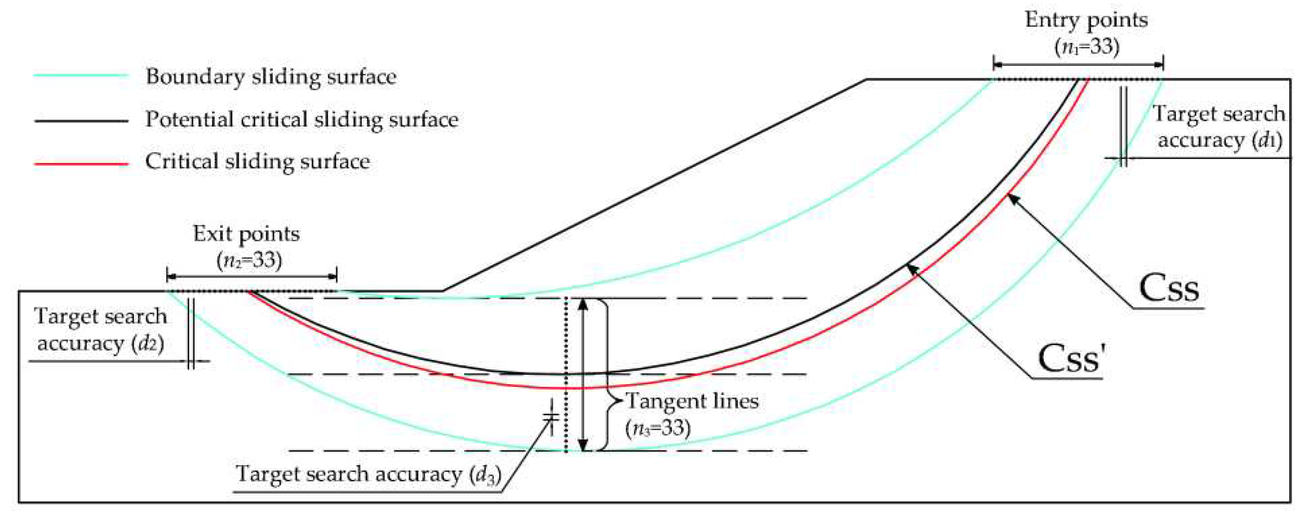 Preprints 80461 g004