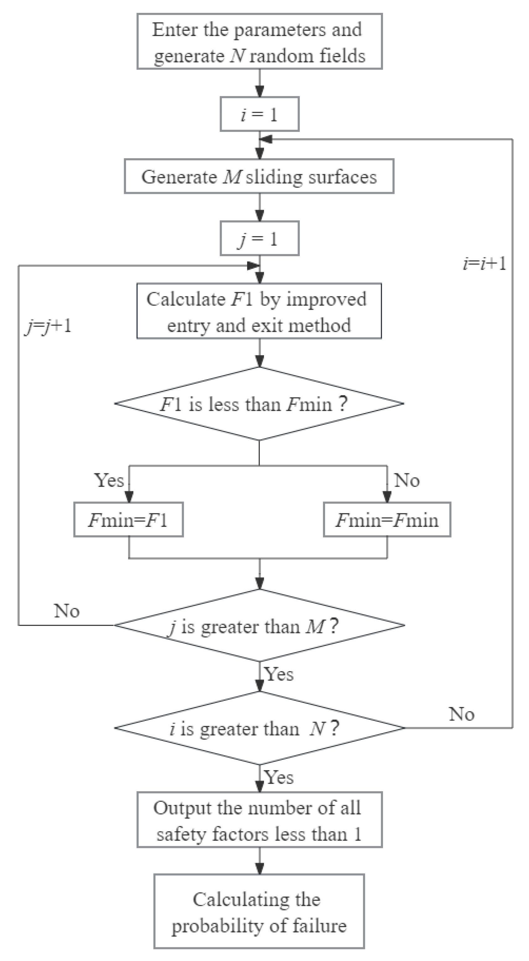 Preprints 80461 g005