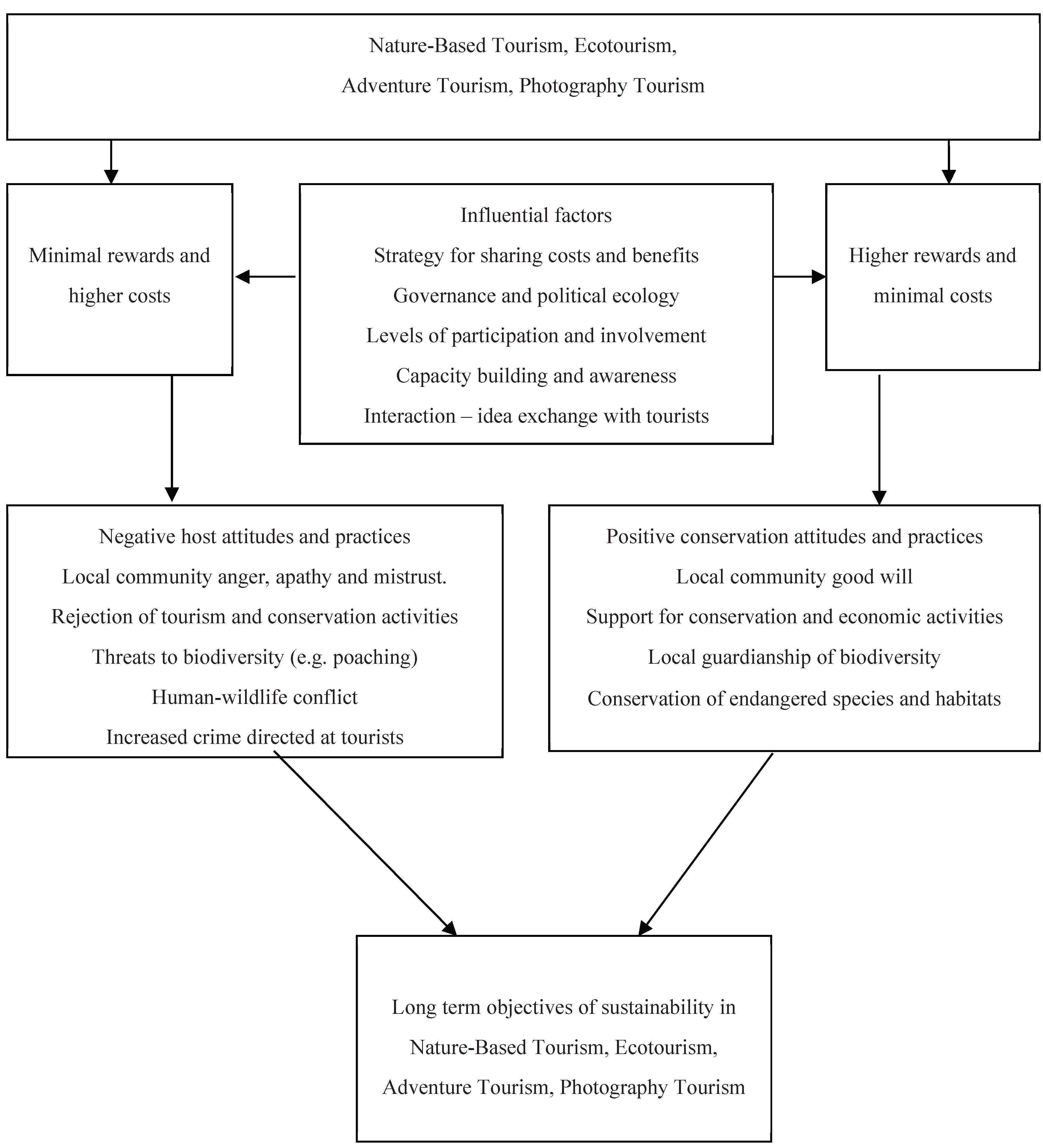 Preprints 199878 g001