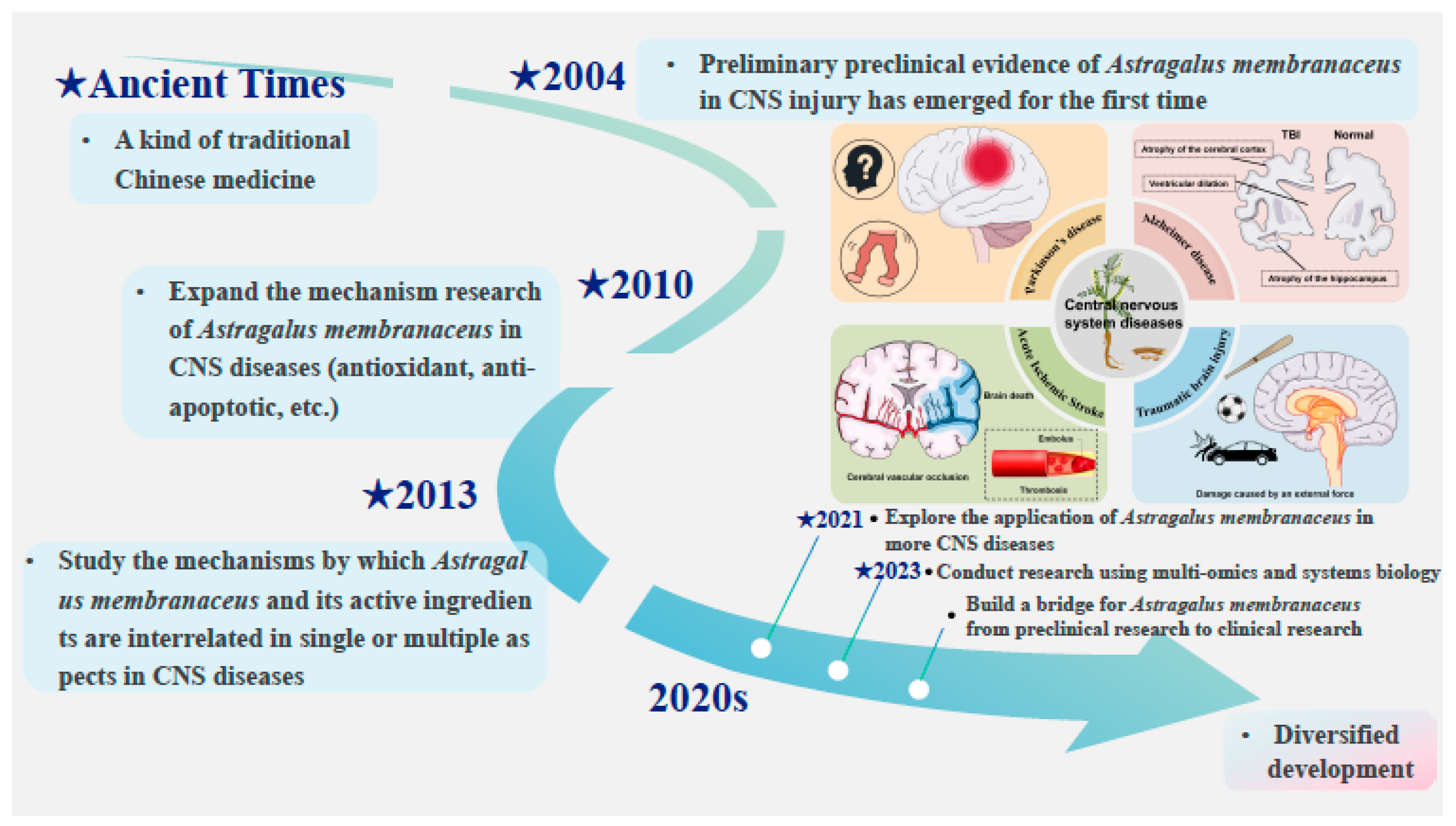Preprints 179243 g001