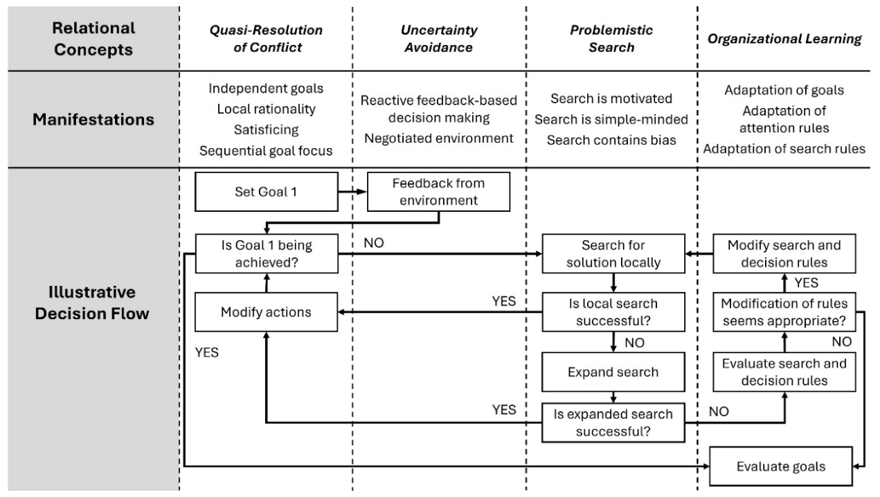 Preprints 218504 g002 Preprints 218504 g002