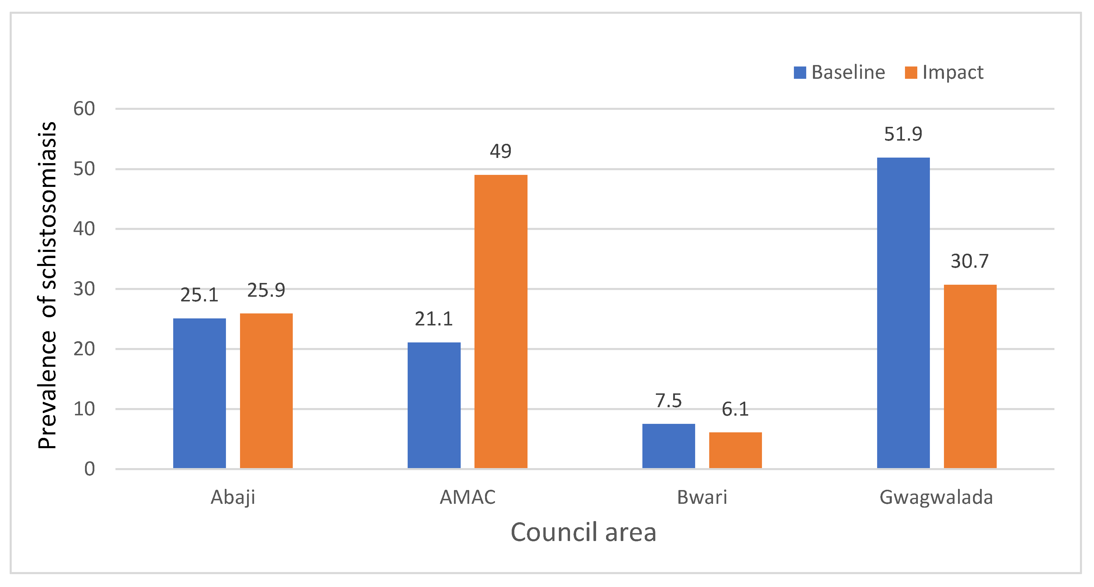 Preprints 146844 g002