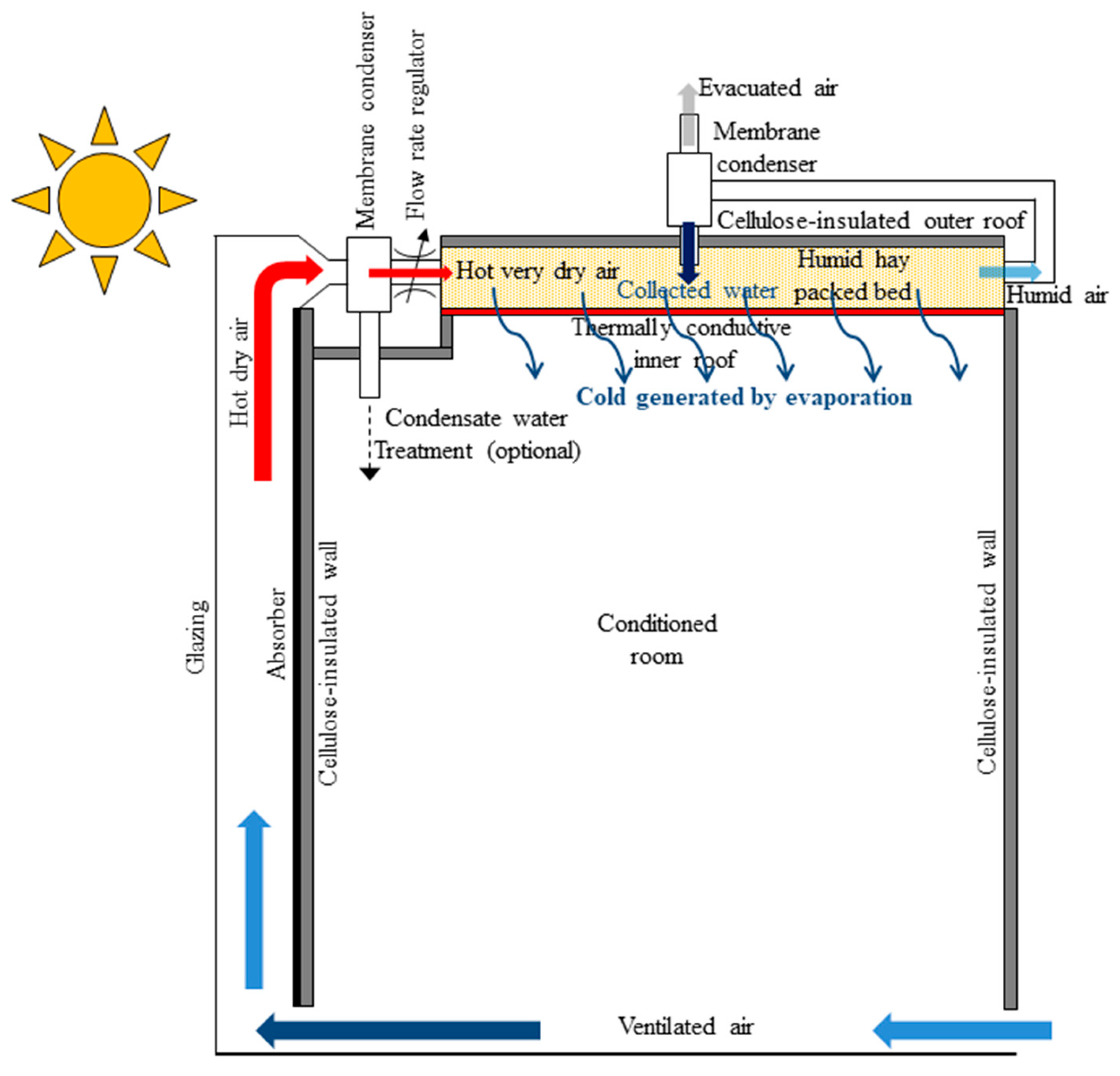 Preprints 180996 g001