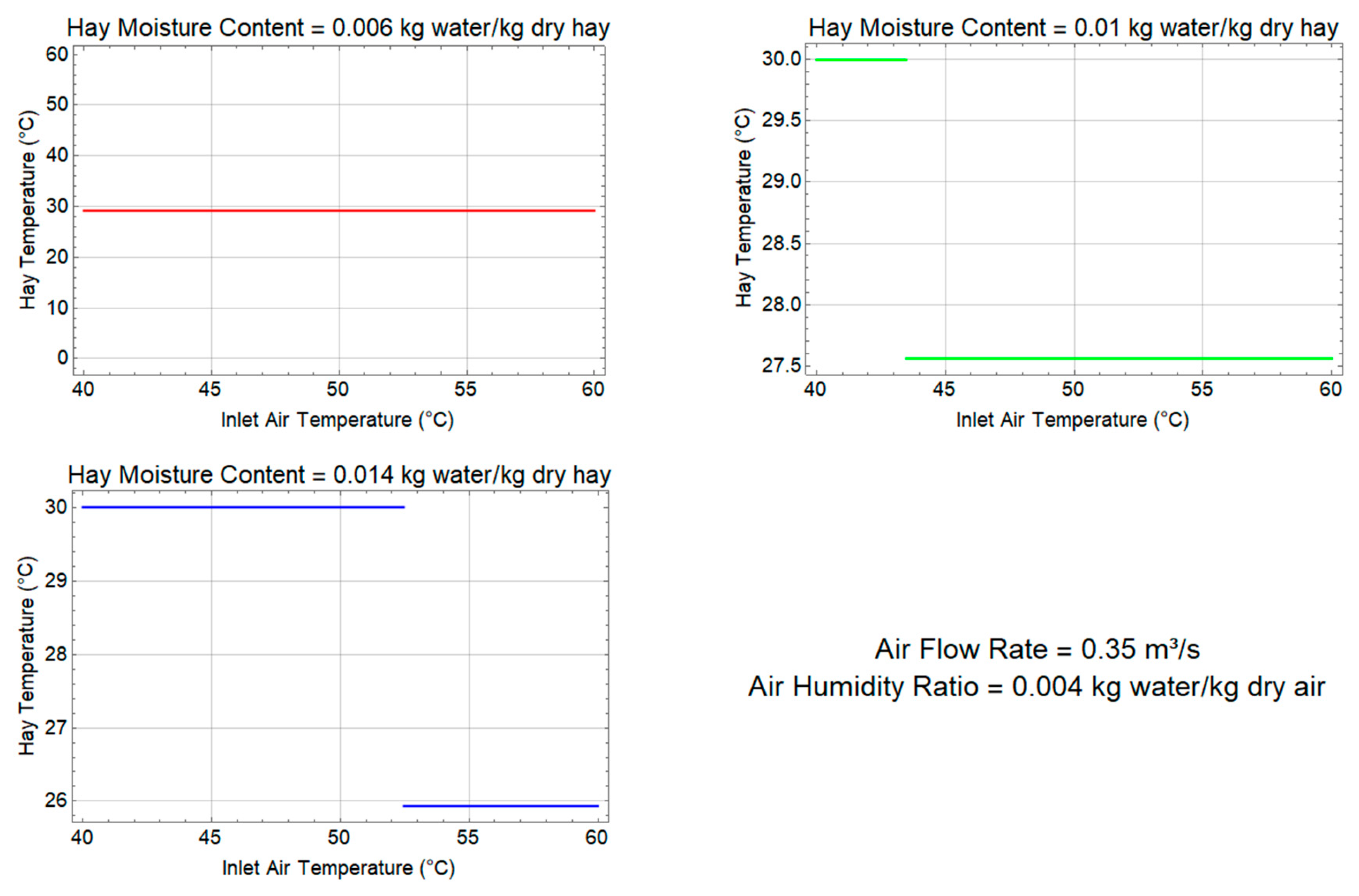 Preprints 180996 g004