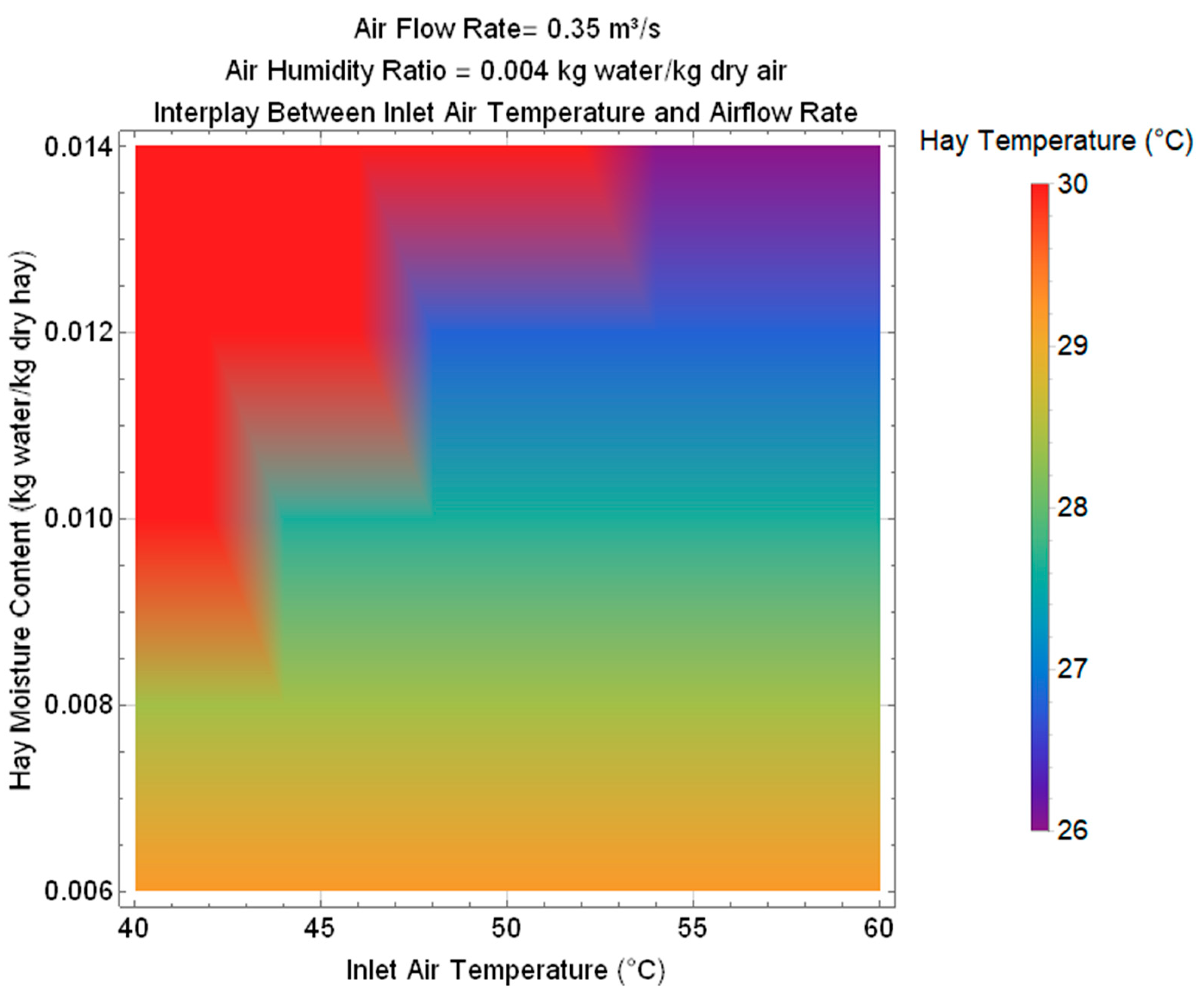 Preprints 180996 g005
