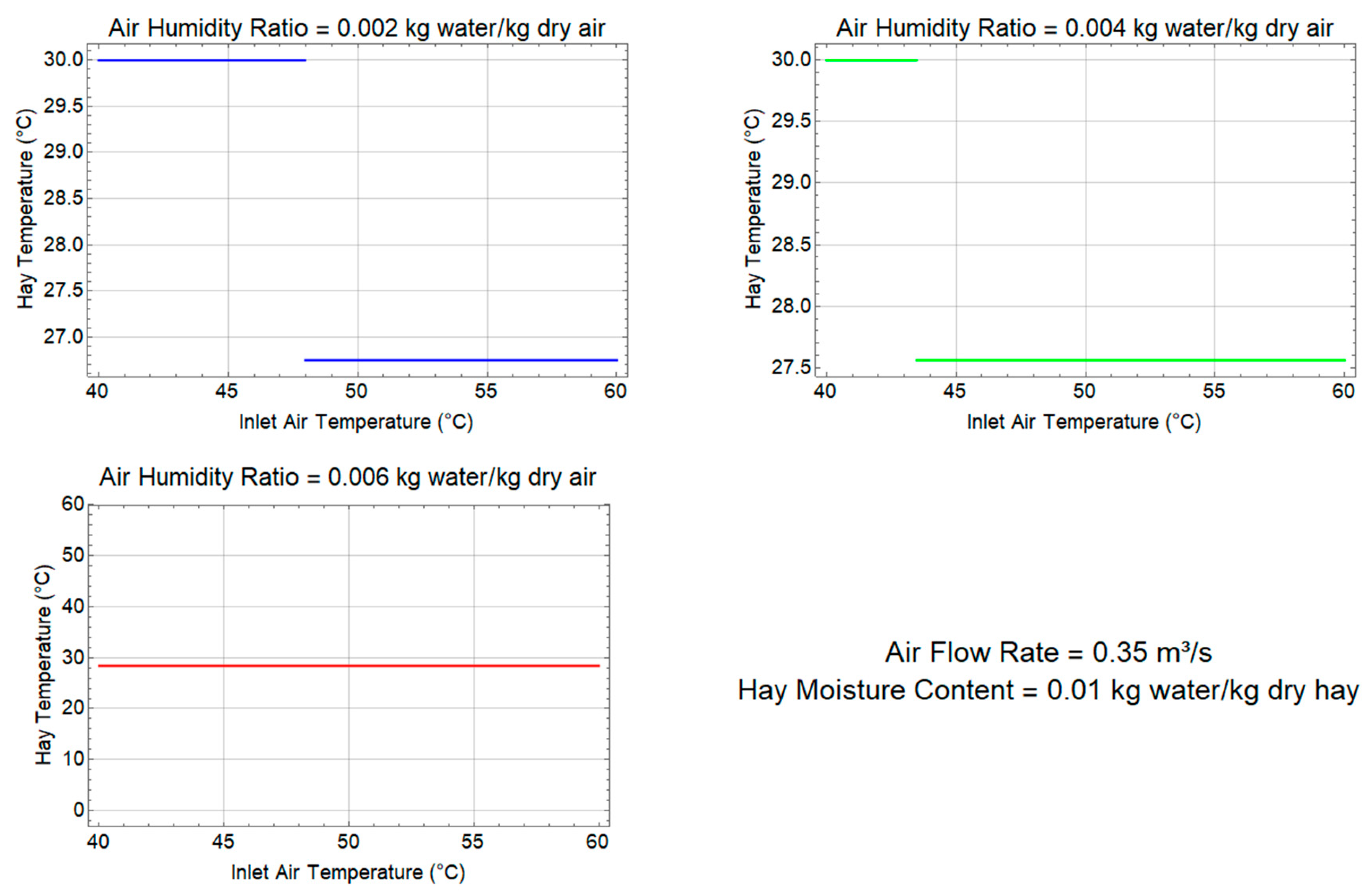 Preprints 180996 g006