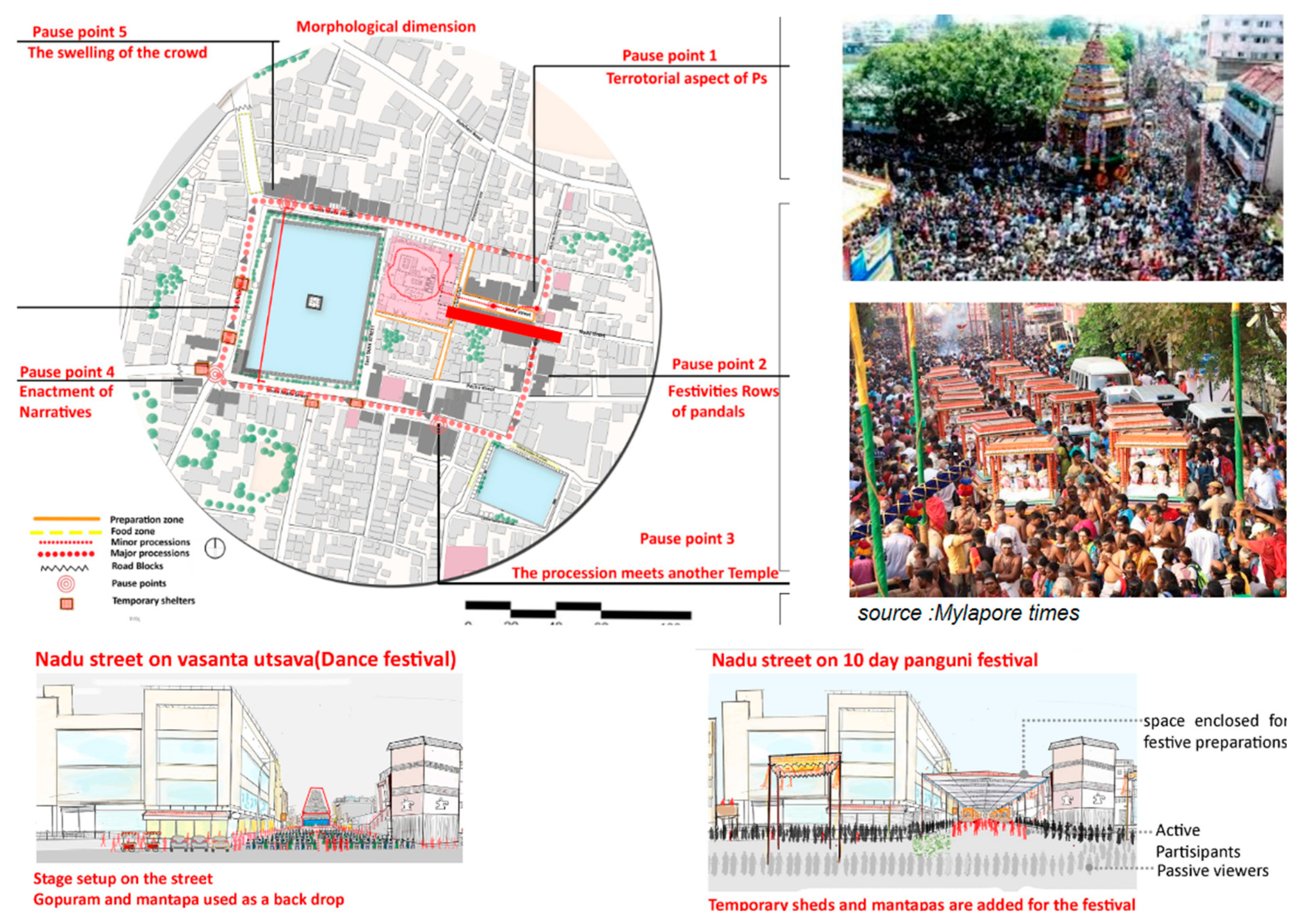 Preprints 157344 g002