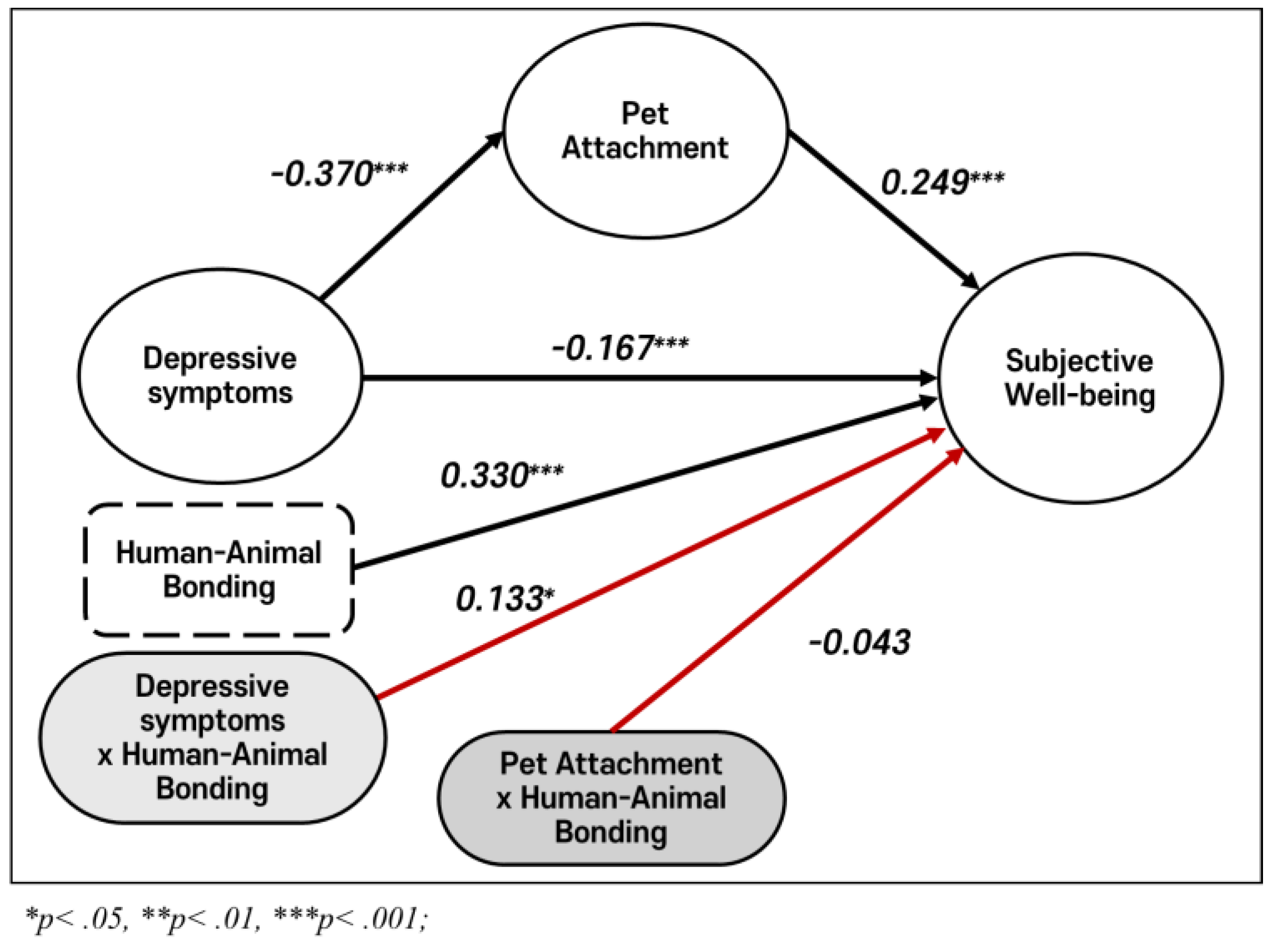 Preprints 174758 g009