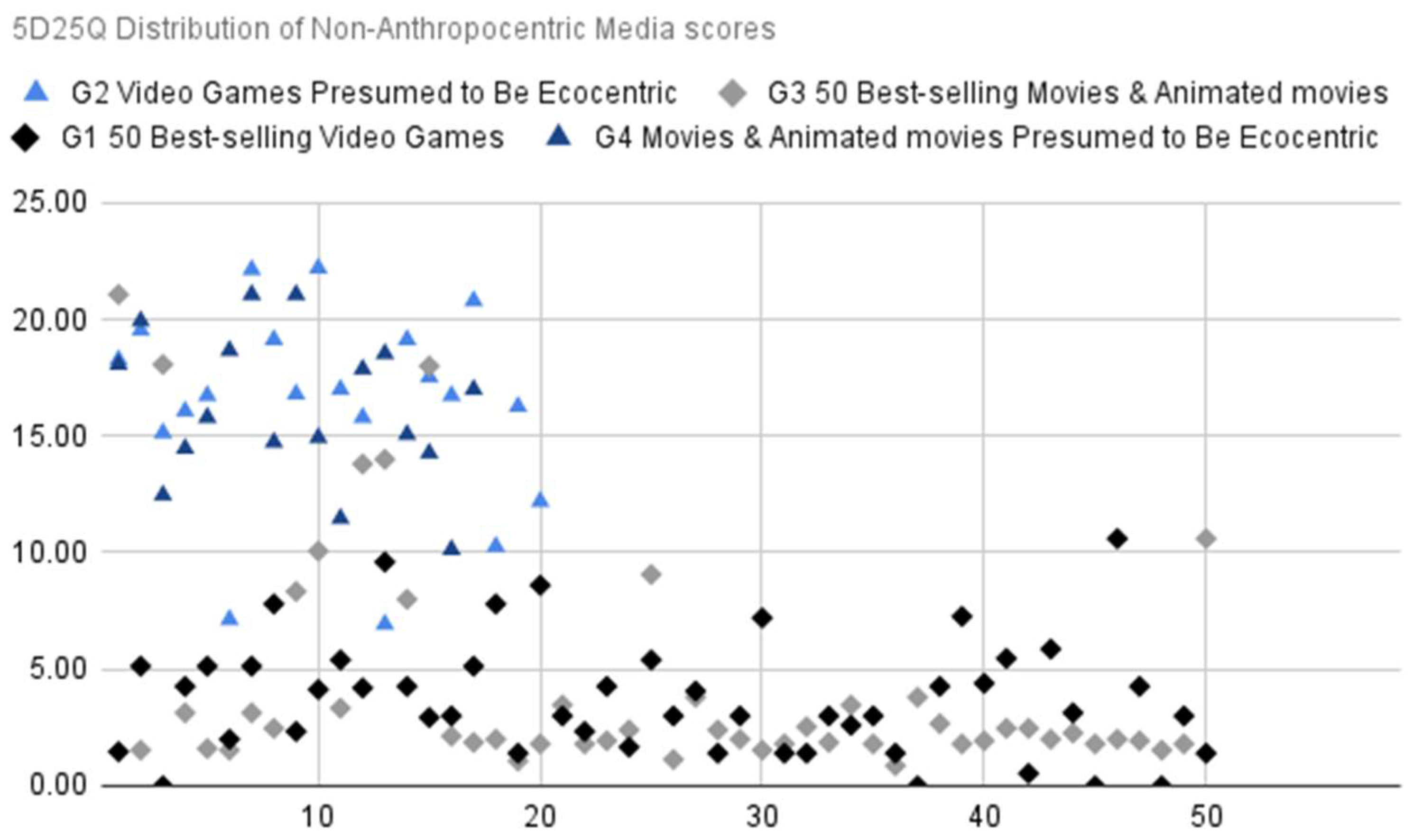Preprints 156438 g002