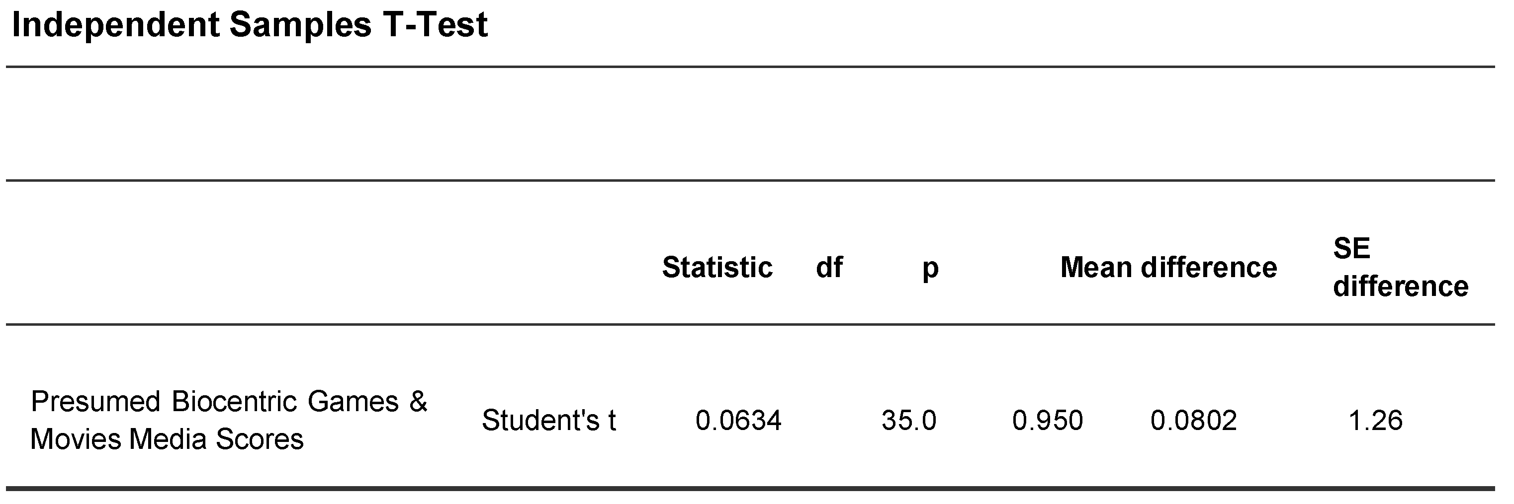 Preprints 156438 g003