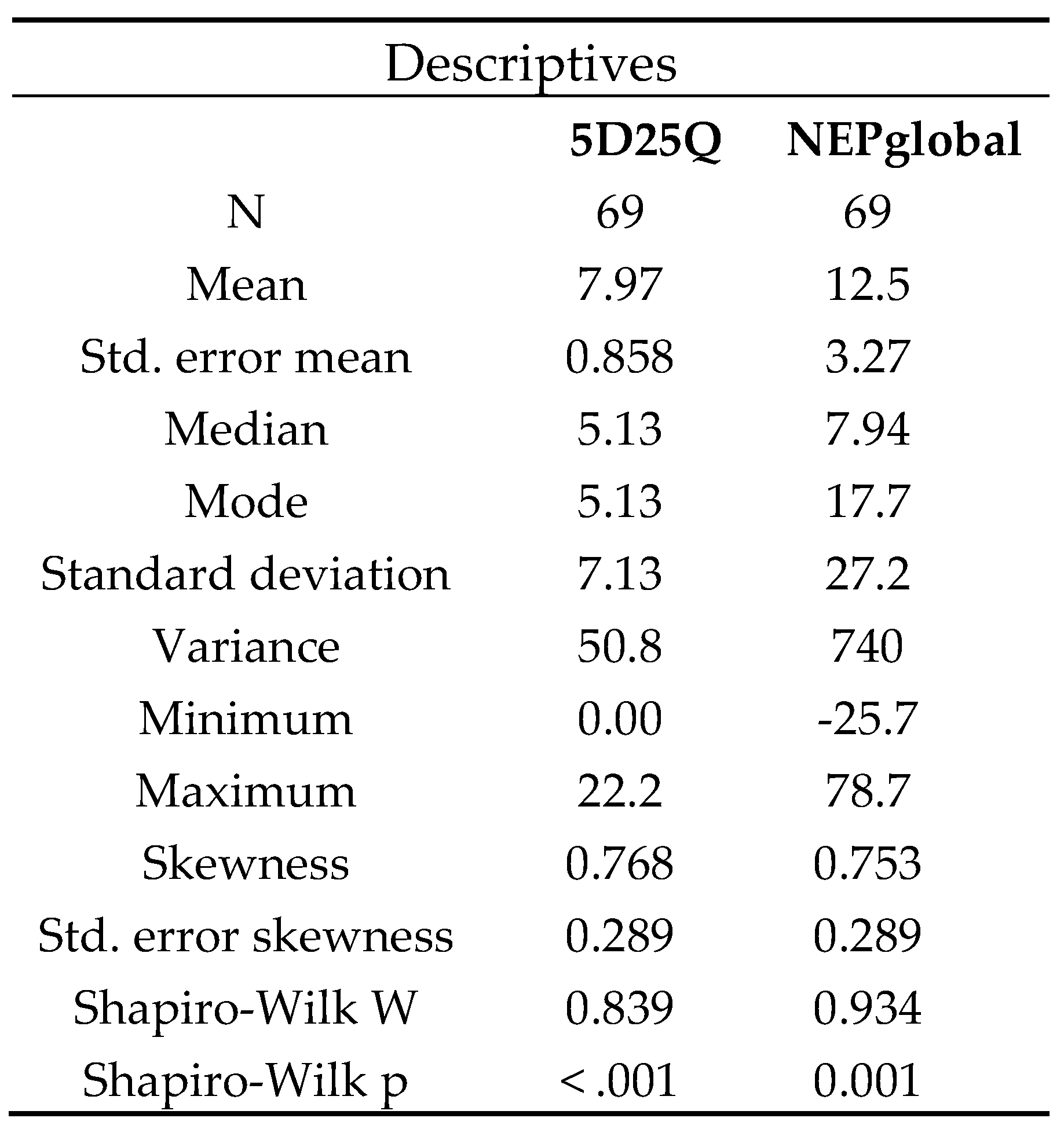 Preprints 156438 g005