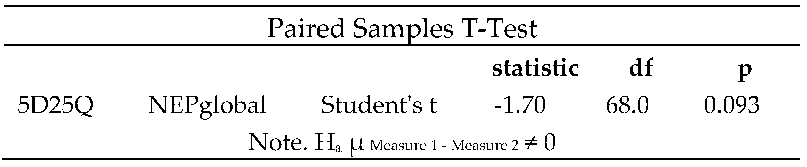 Preprints 156438 g006