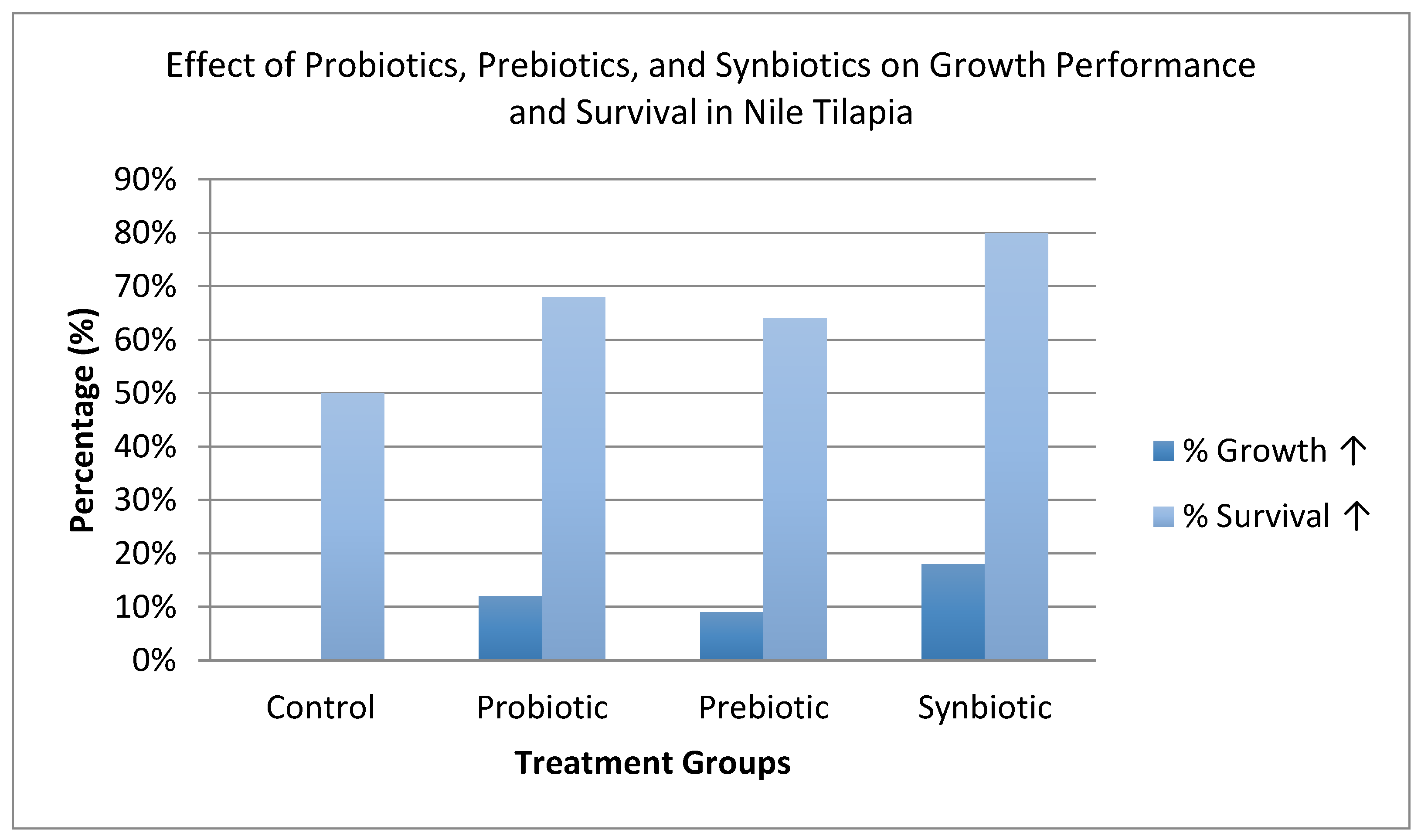 Preprints 167711 g002