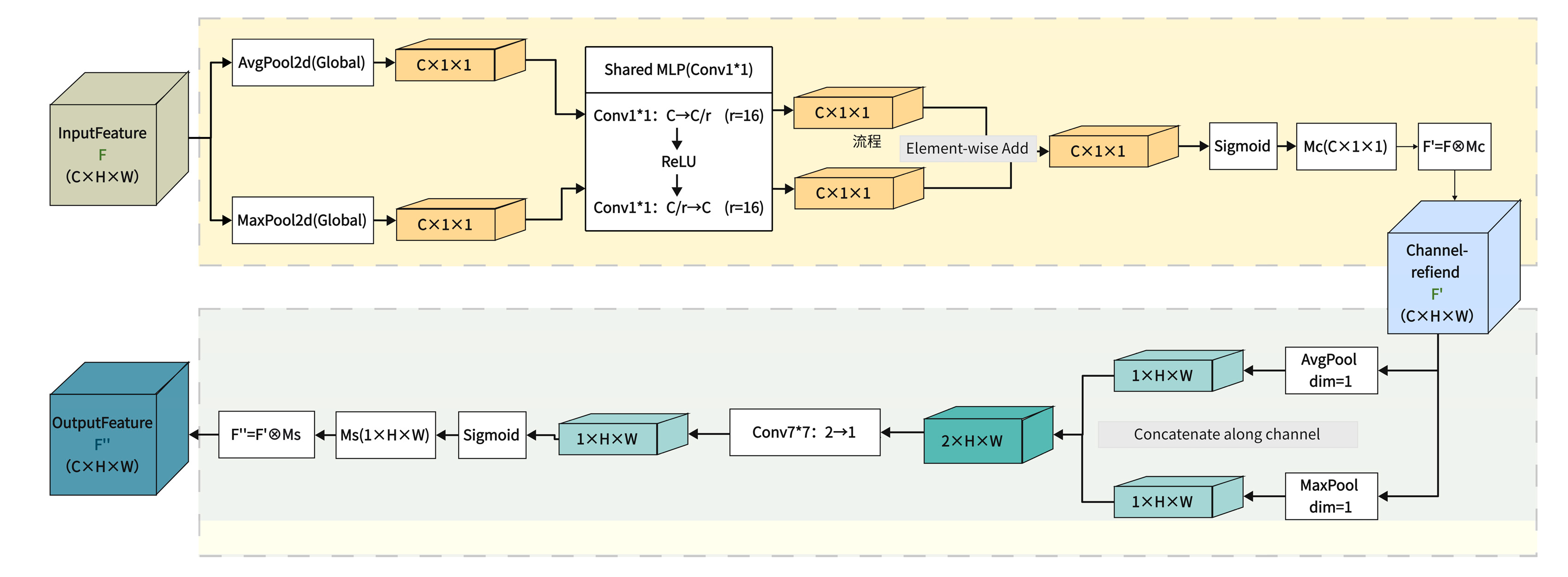 Preprints 204810 g003