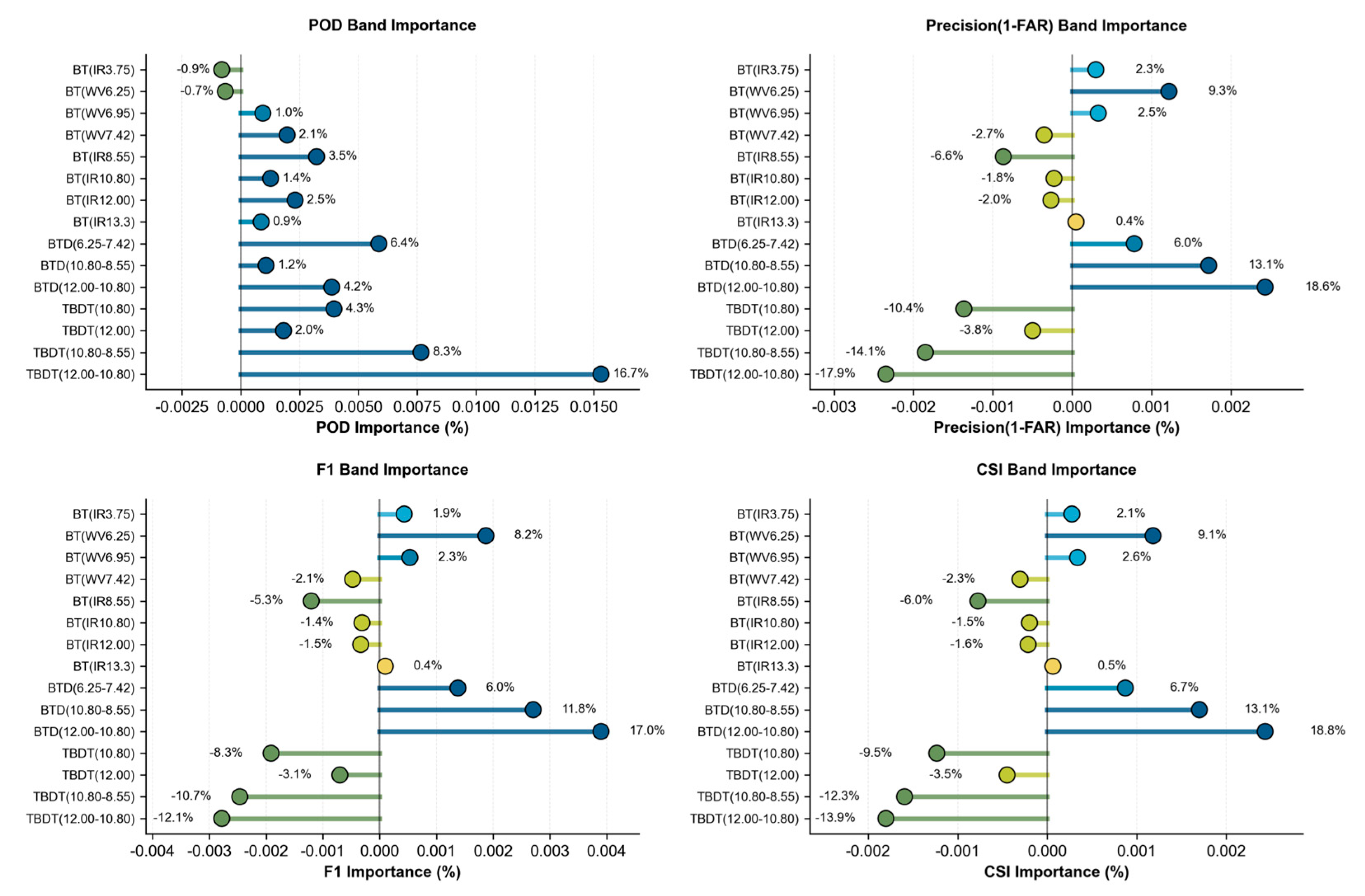 Preprints 204810 g009
