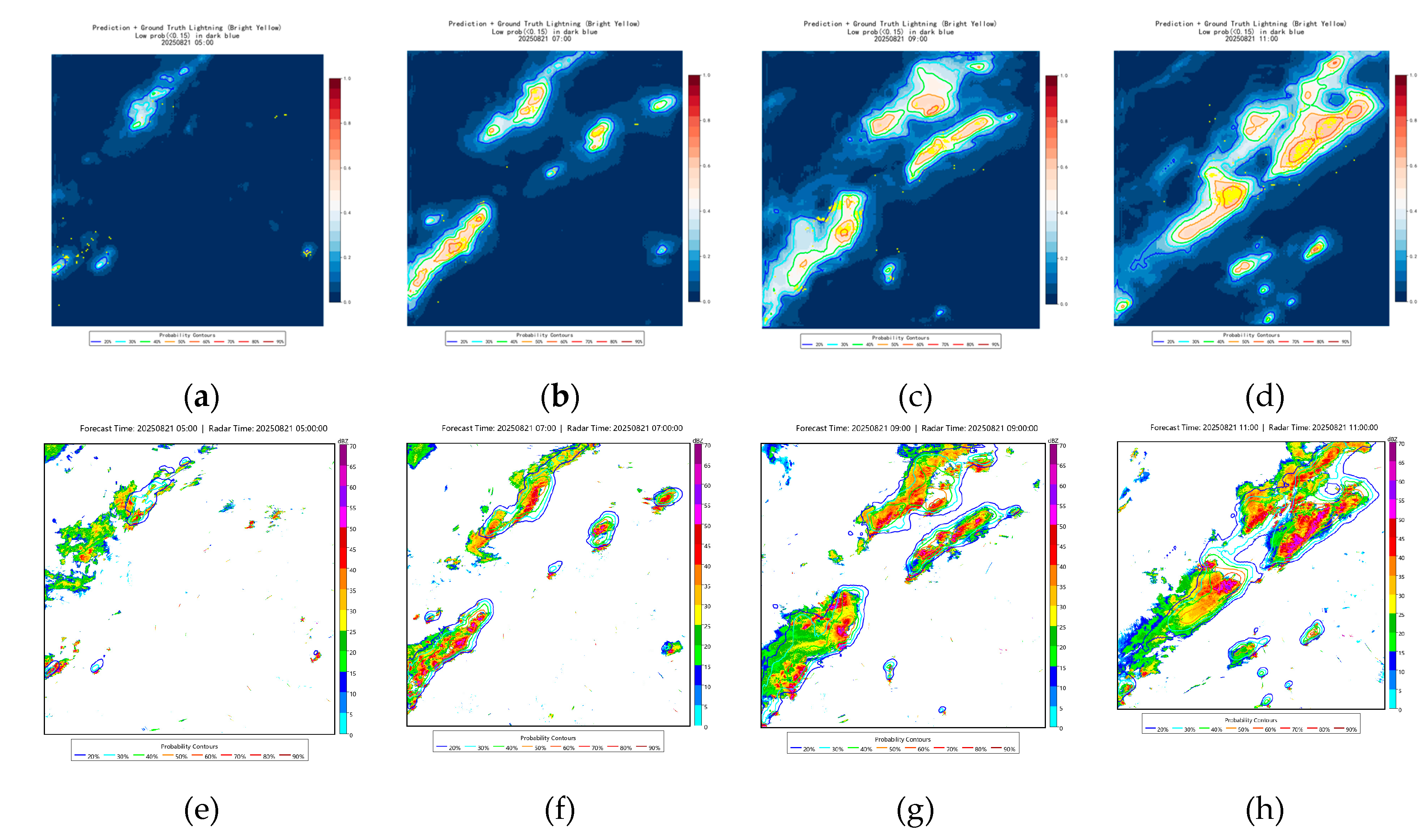 Preprints 204810 g010