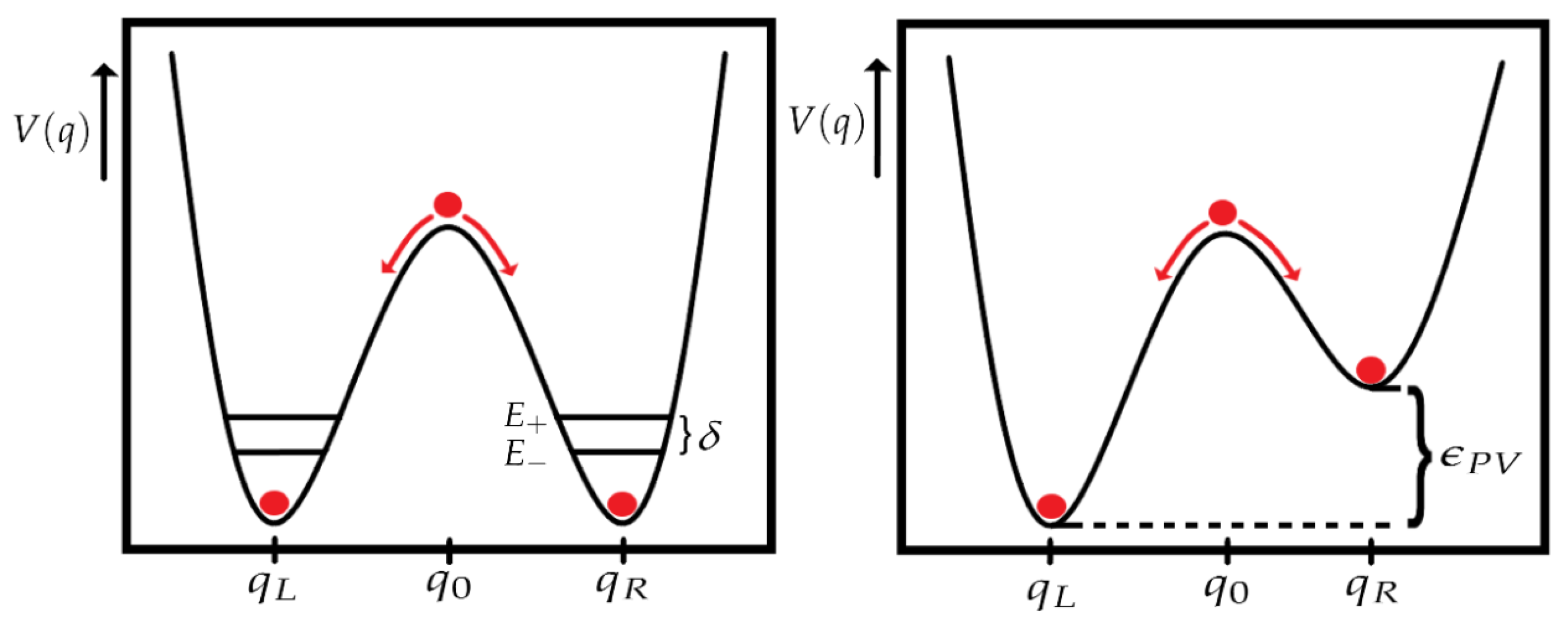 Preprints 97902 g003