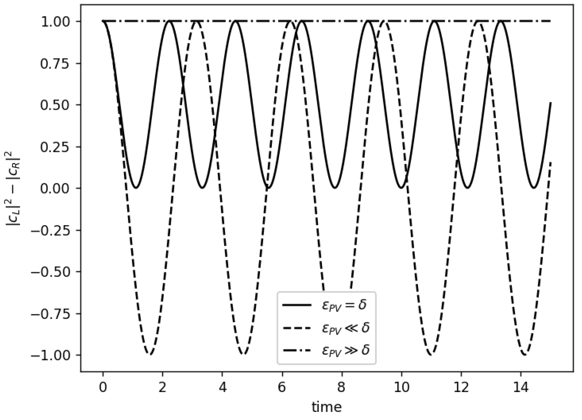 Preprints 97902 g004