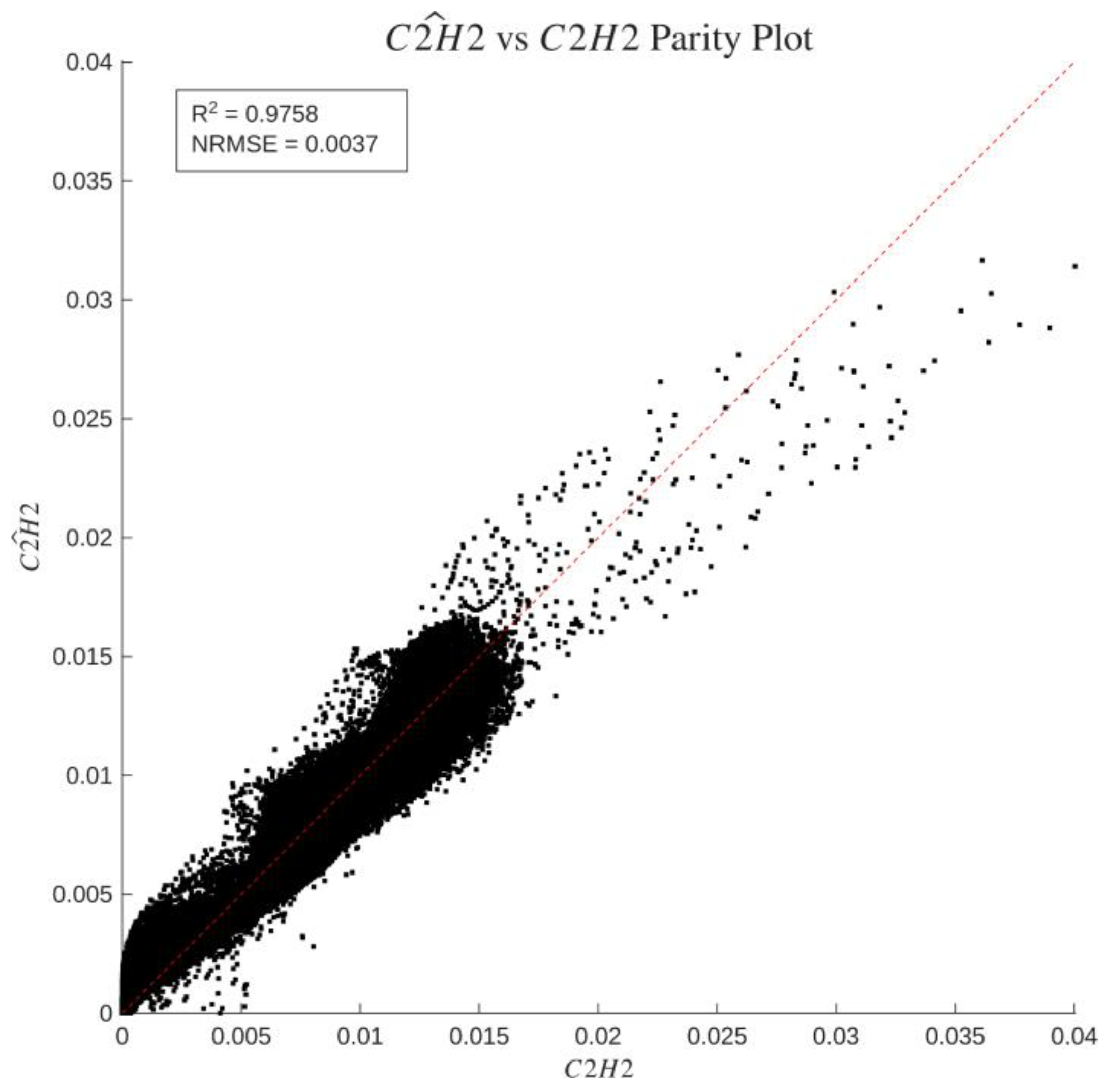 Preprints 231902 g006 Preprints 231902 g006