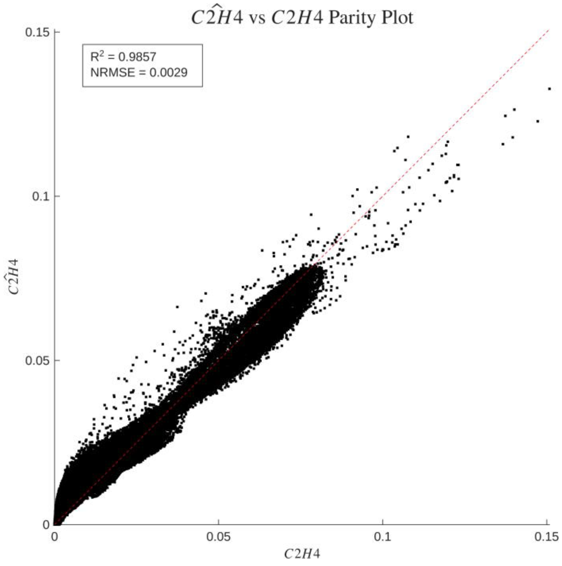 Preprints 231902 g007 Preprints 231902 g007