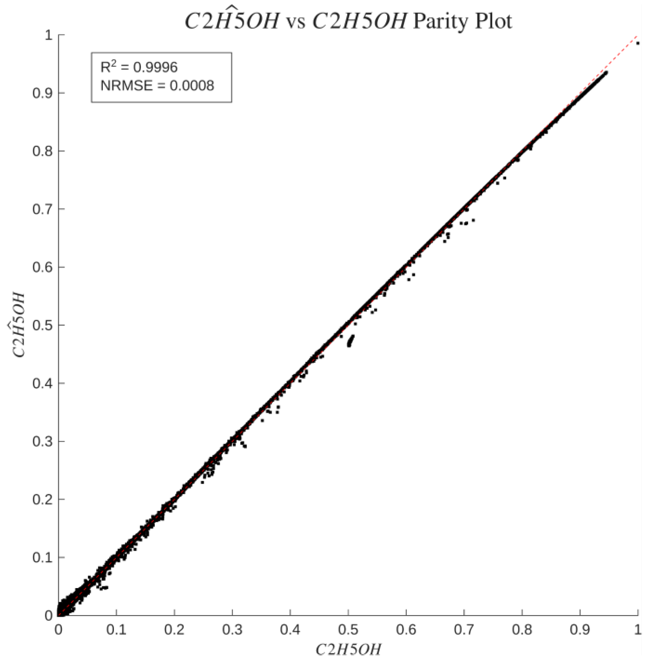 Preprints 231902 g008 Preprints 231902 g008
