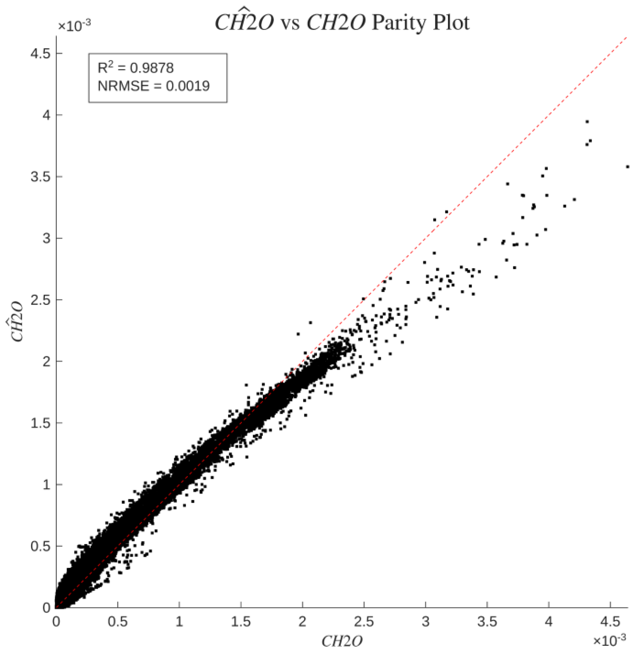 Preprints 231902 g009 Preprints 231902 g009