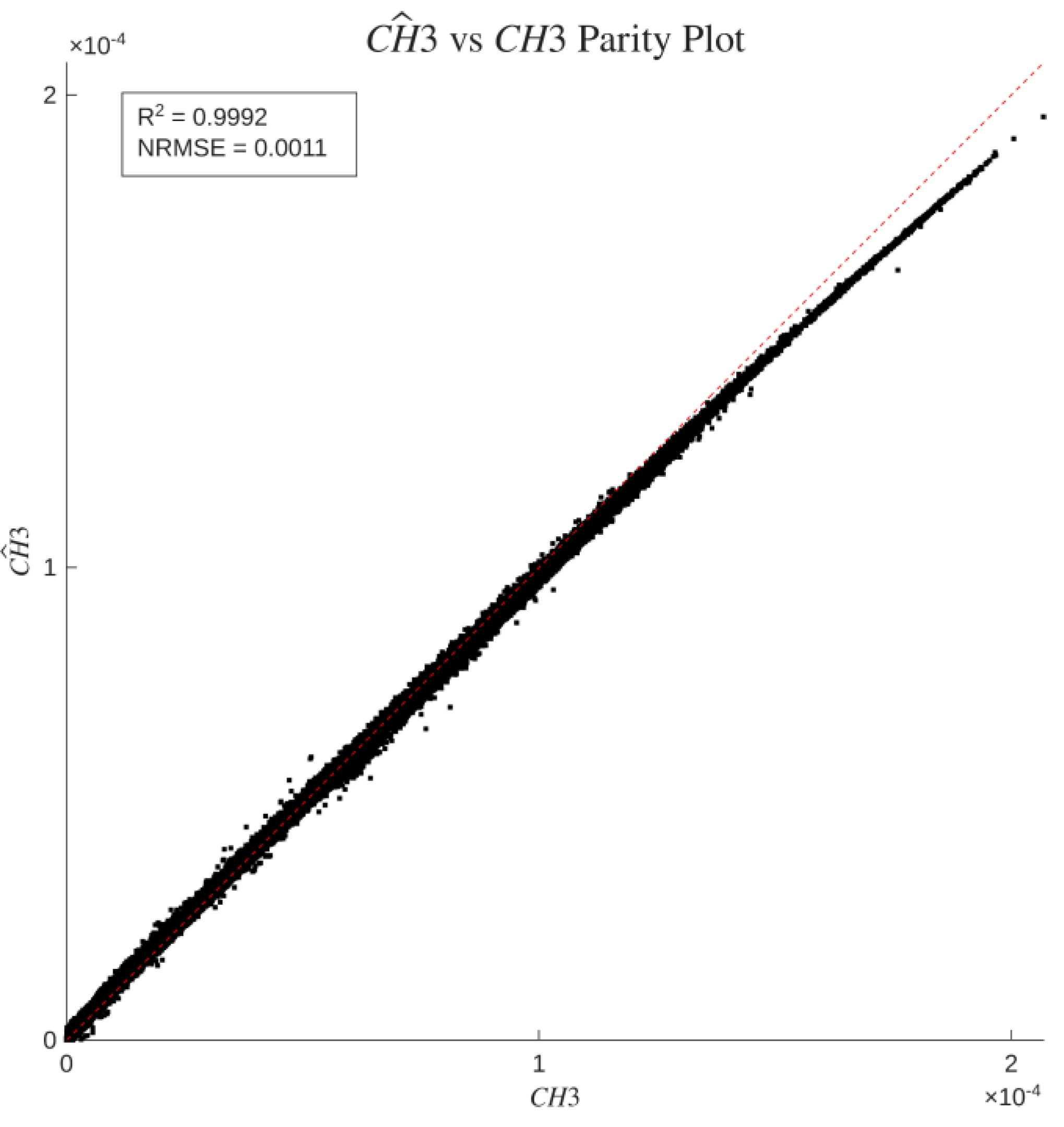 Preprints 231902 g010 Preprints 231902 g010