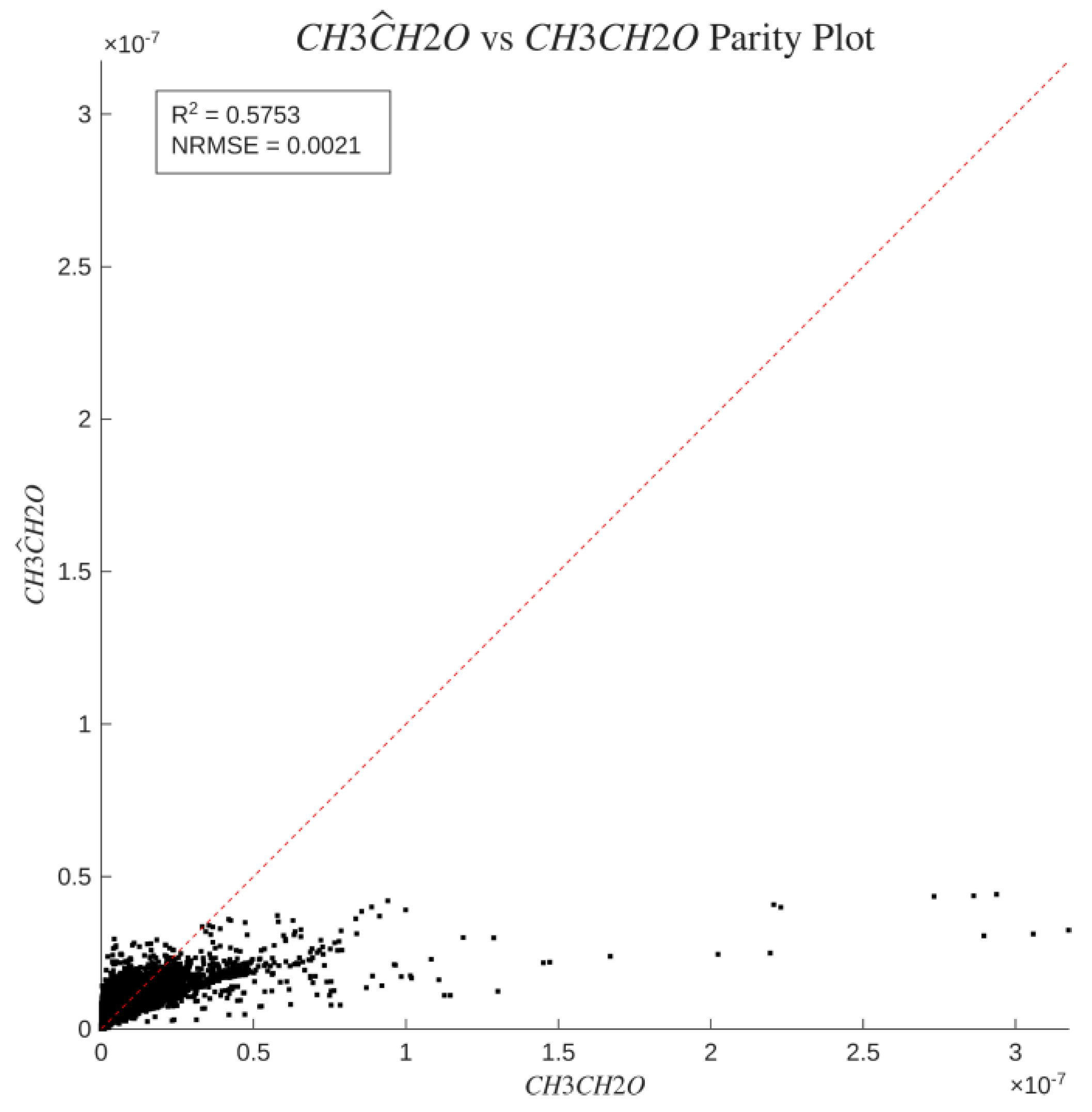 Preprints 231902 g011 Preprints 231902 g011