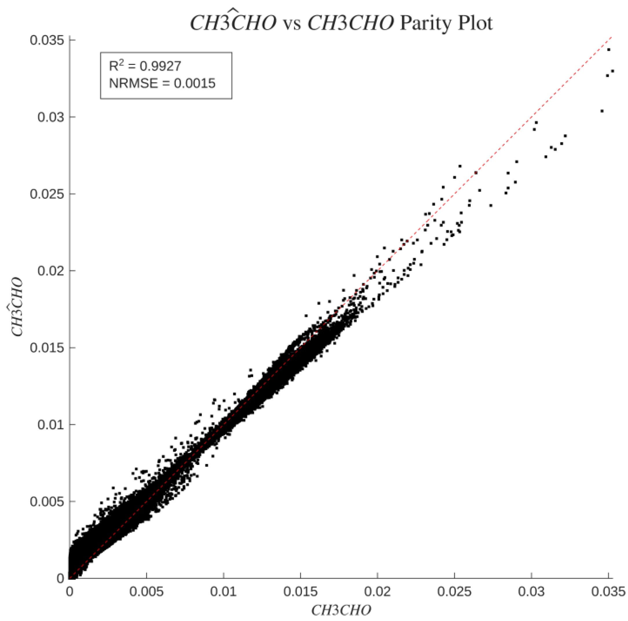 Preprints 231902 g012 Preprints 231902 g012