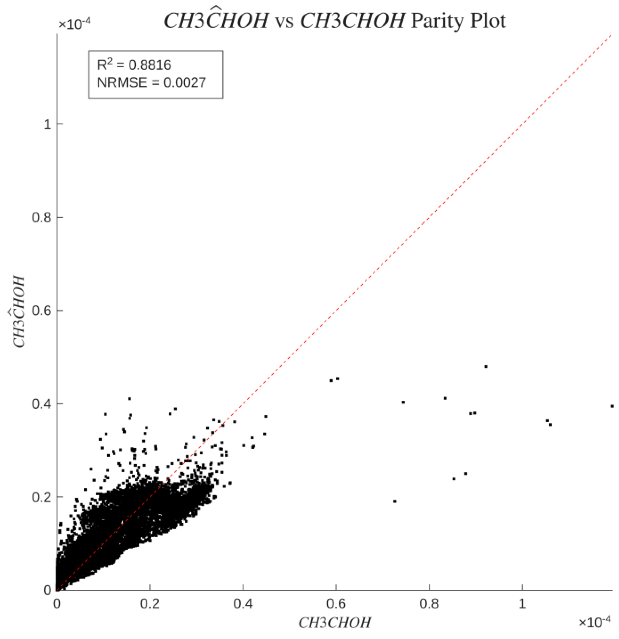 Preprints 231902 g013 Preprints 231902 g013