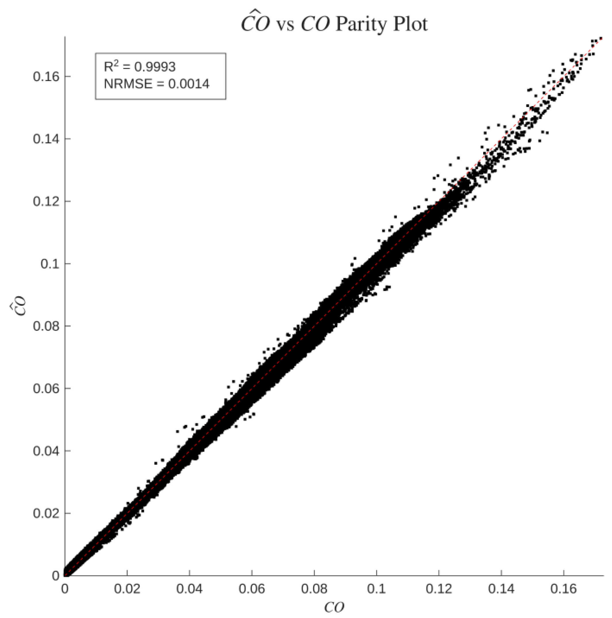 Preprints 231902 g014 Preprints 231902 g014