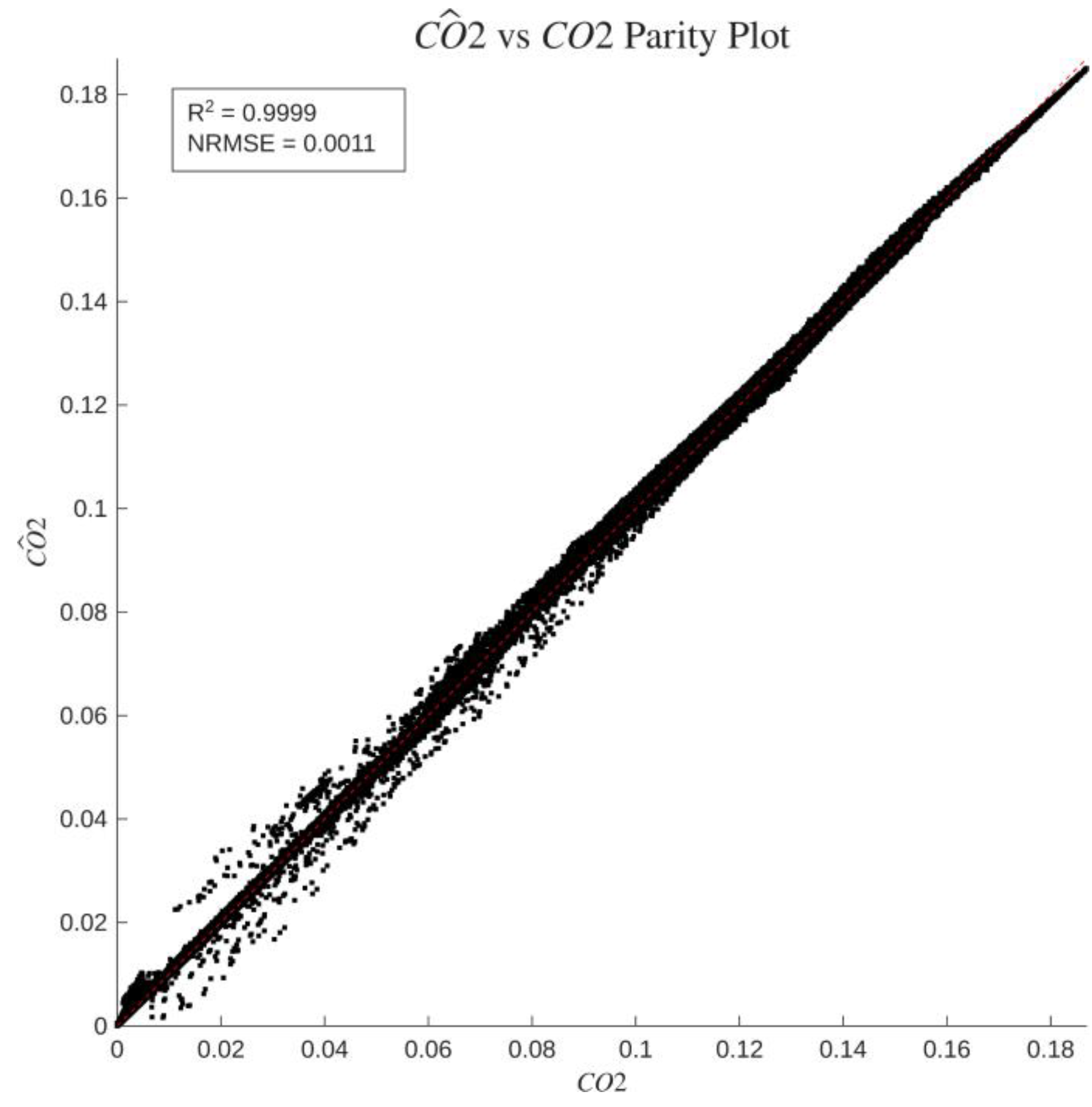Preprints 231902 g015 Preprints 231902 g015