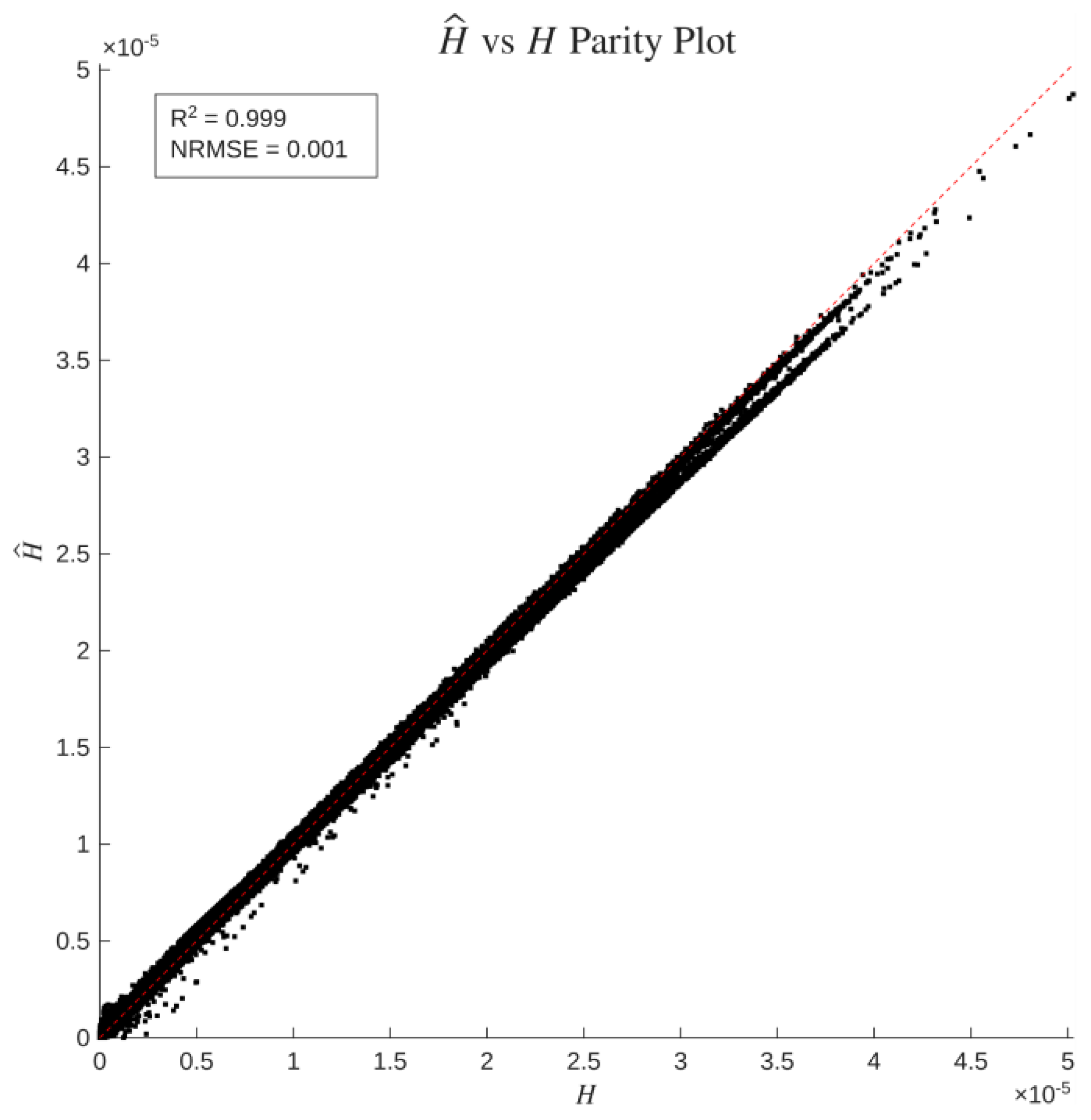 Preprints 231902 g016 Preprints 231902 g016