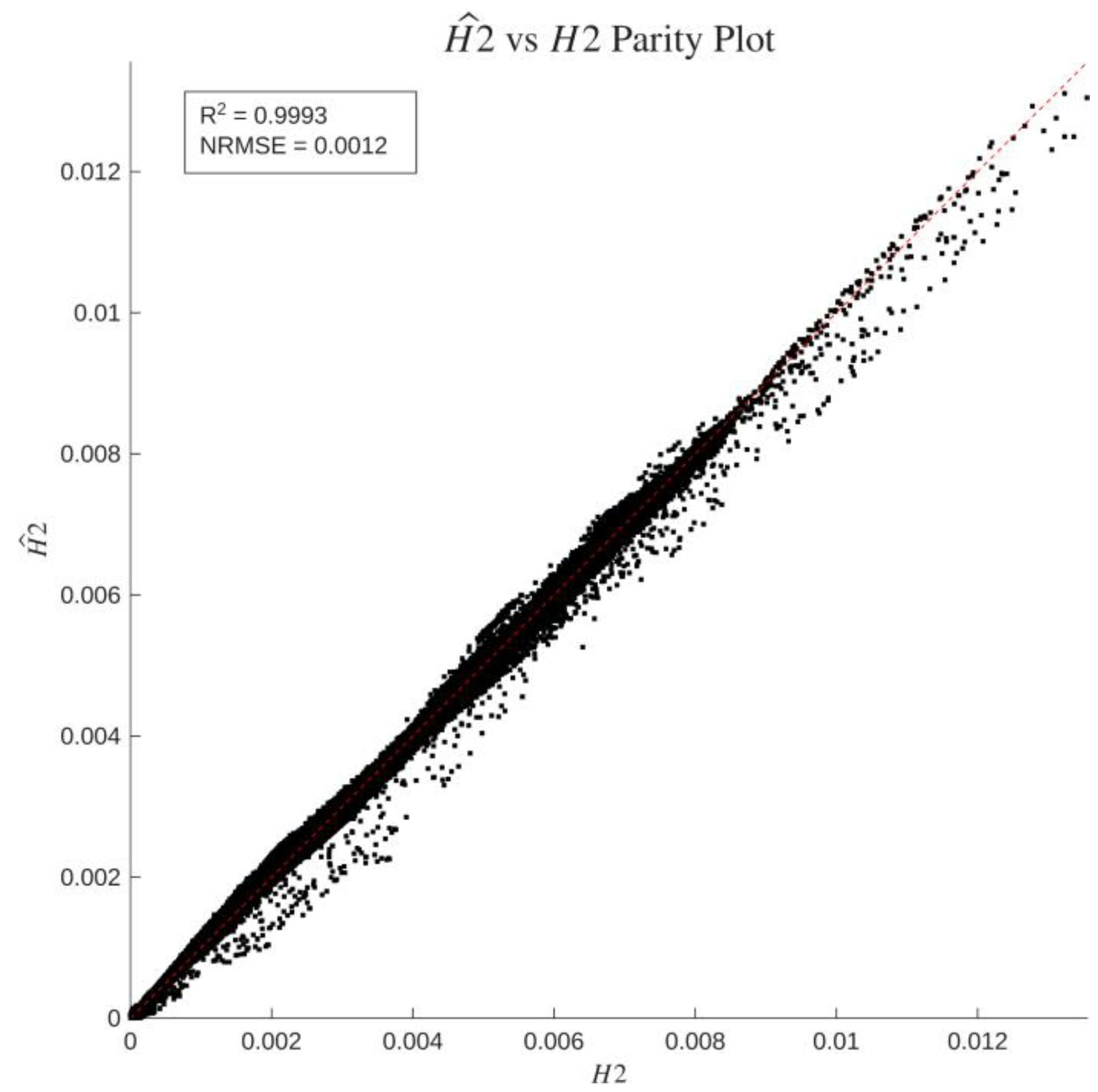 Preprints 231902 g017 Preprints 231902 g017
