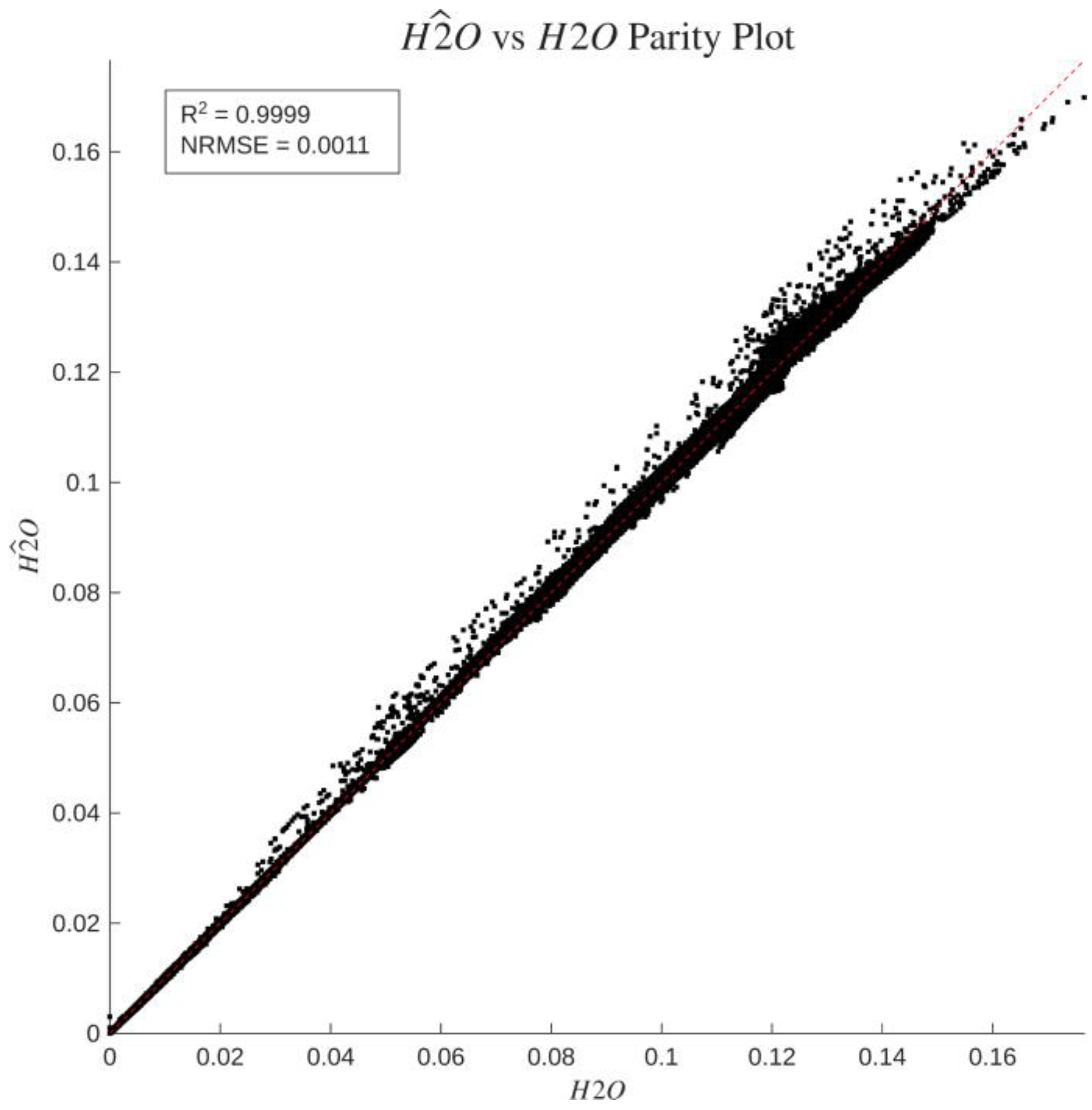 Preprints 231902 g018 Preprints 231902 g018
