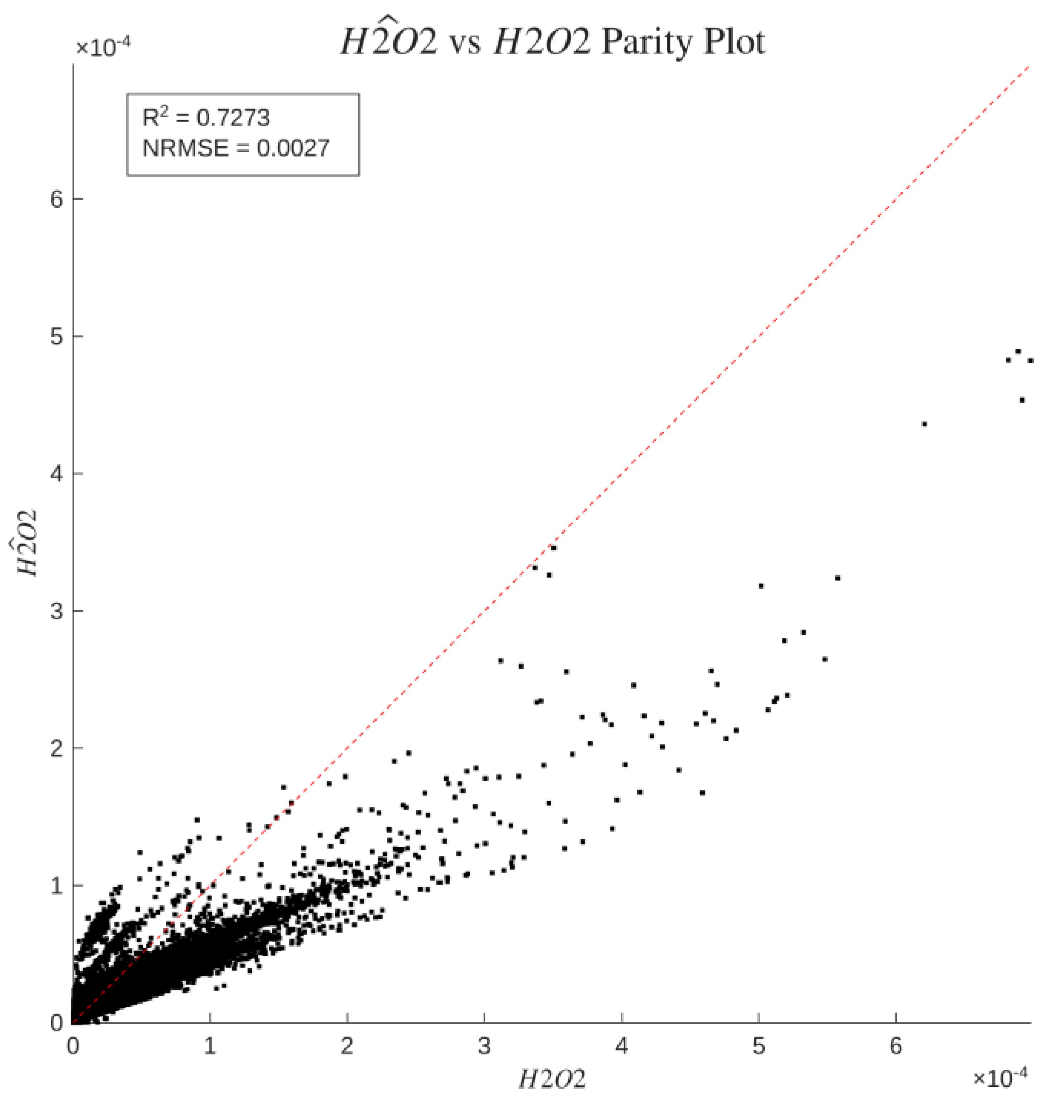 Preprints 231902 g019 Preprints 231902 g019
