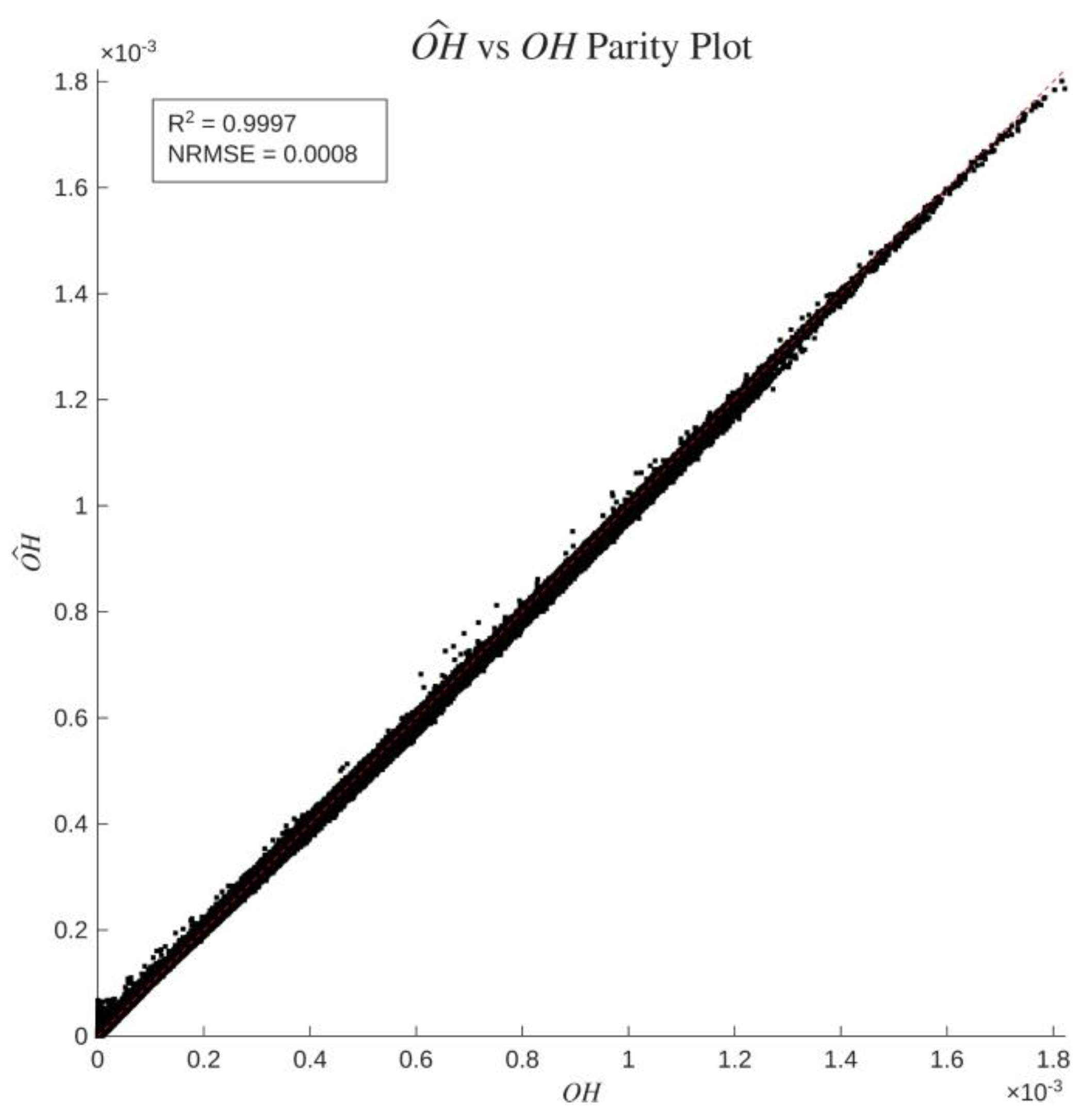 Preprints 231902 g022 Preprints 231902 g022