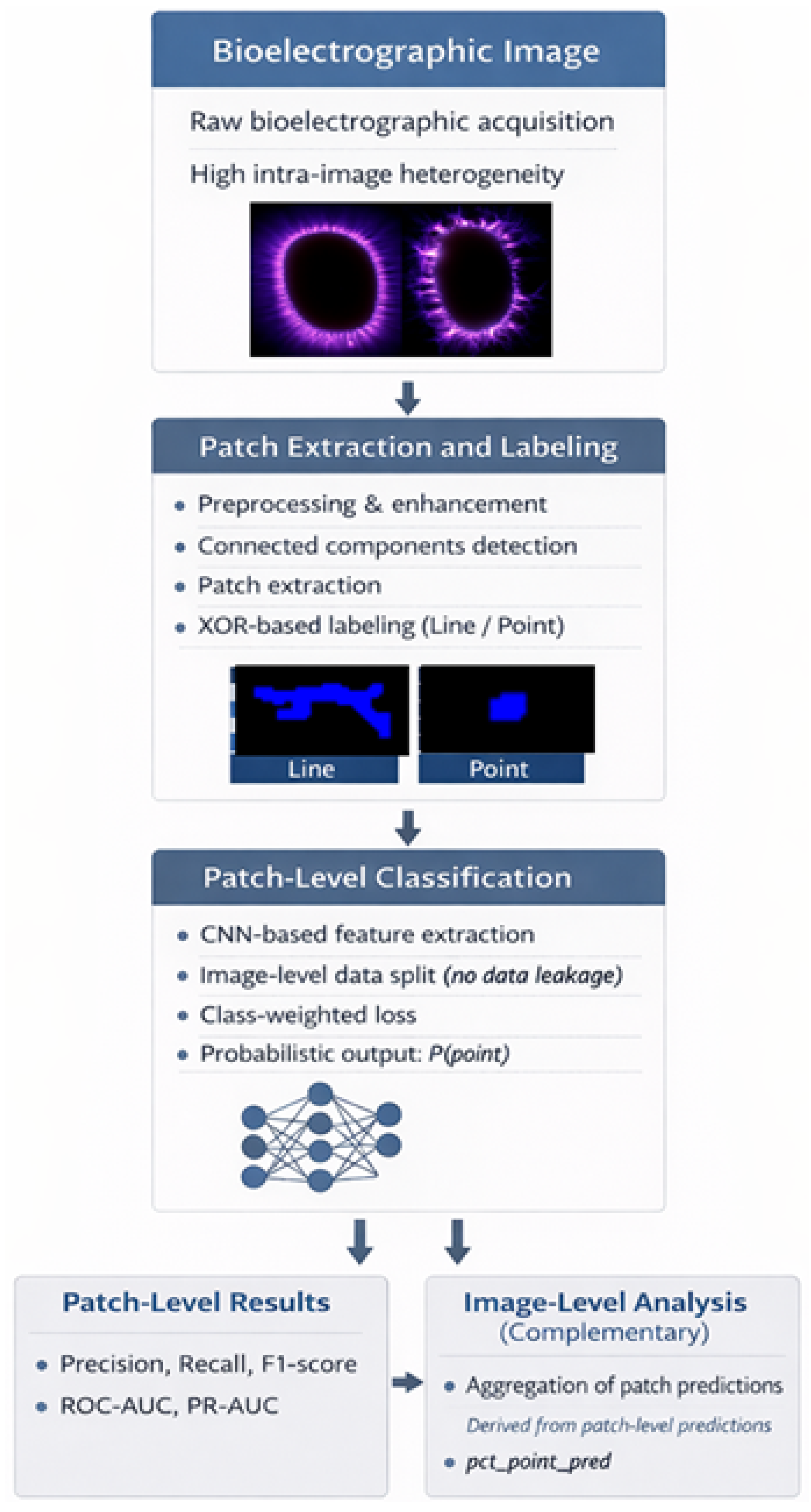 Preprints 193443 g001