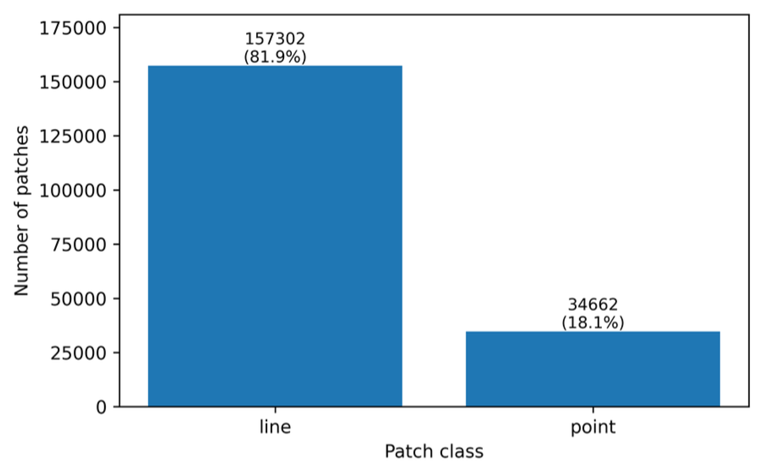 Preprints 193443 g002