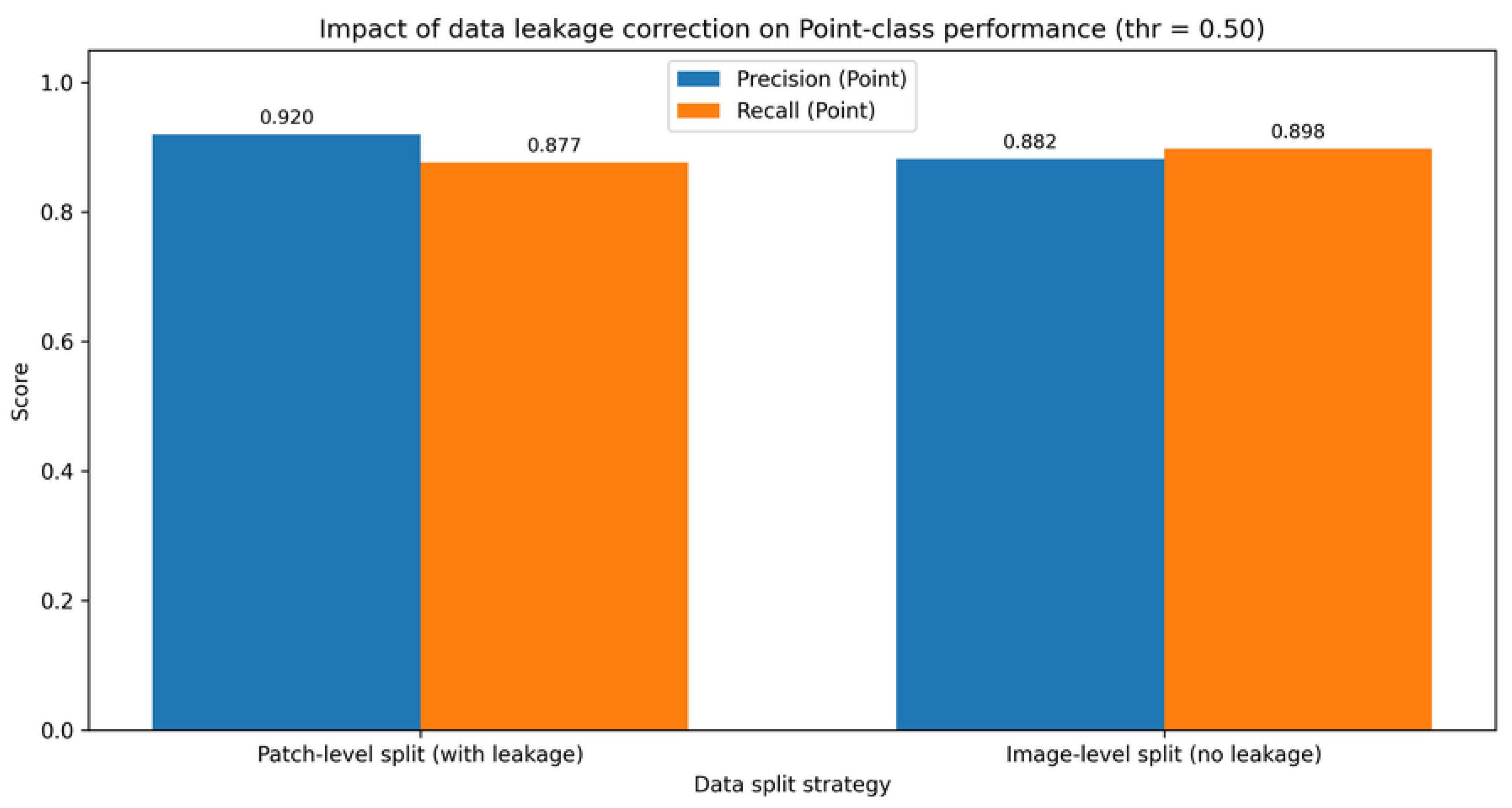 Preprints 193443 g005