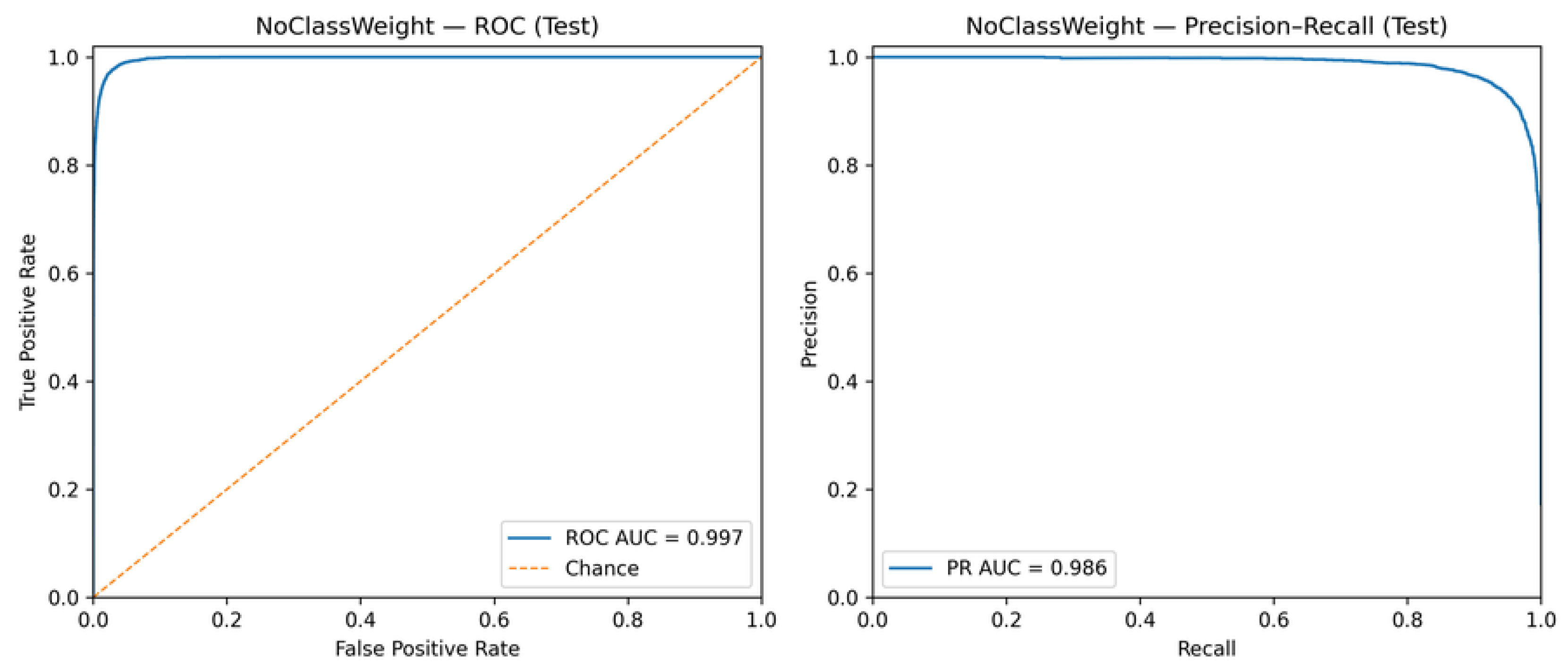 Preprints 193443 g007