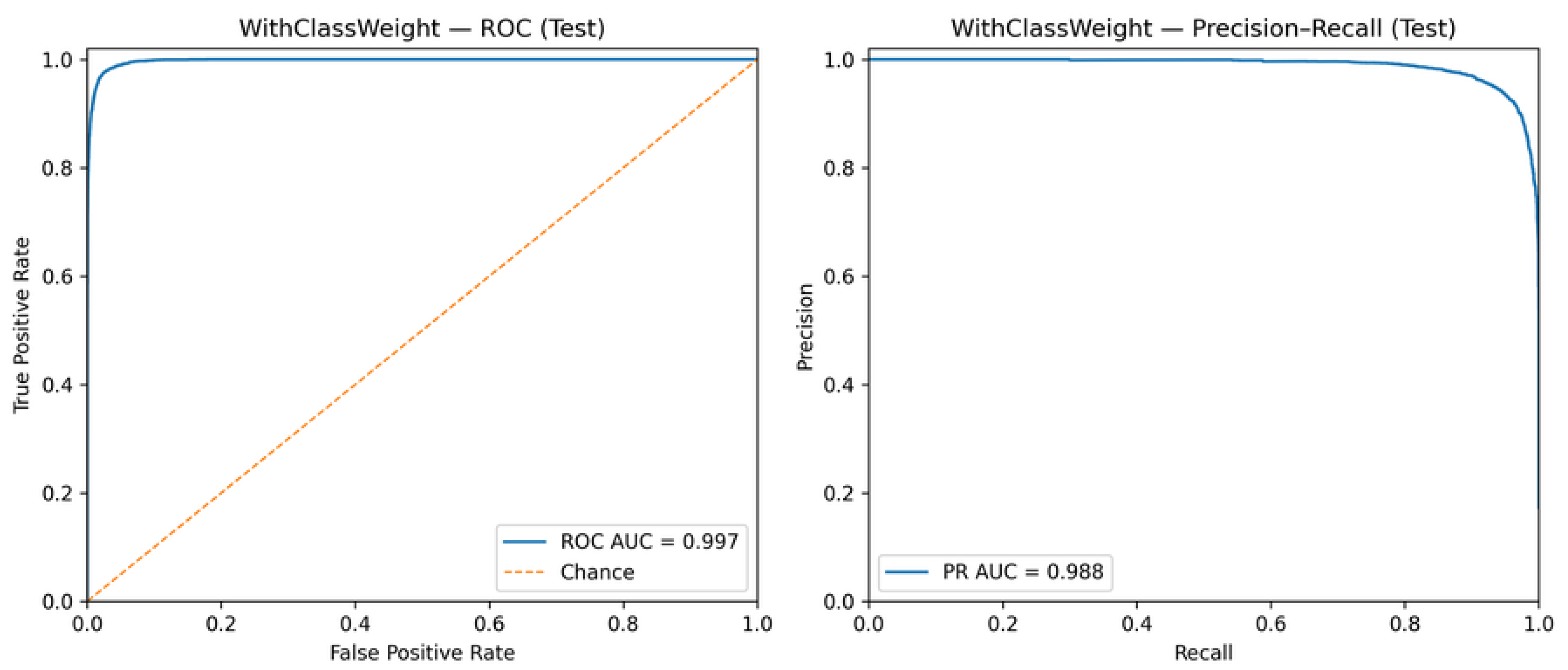 Preprints 193443 g008