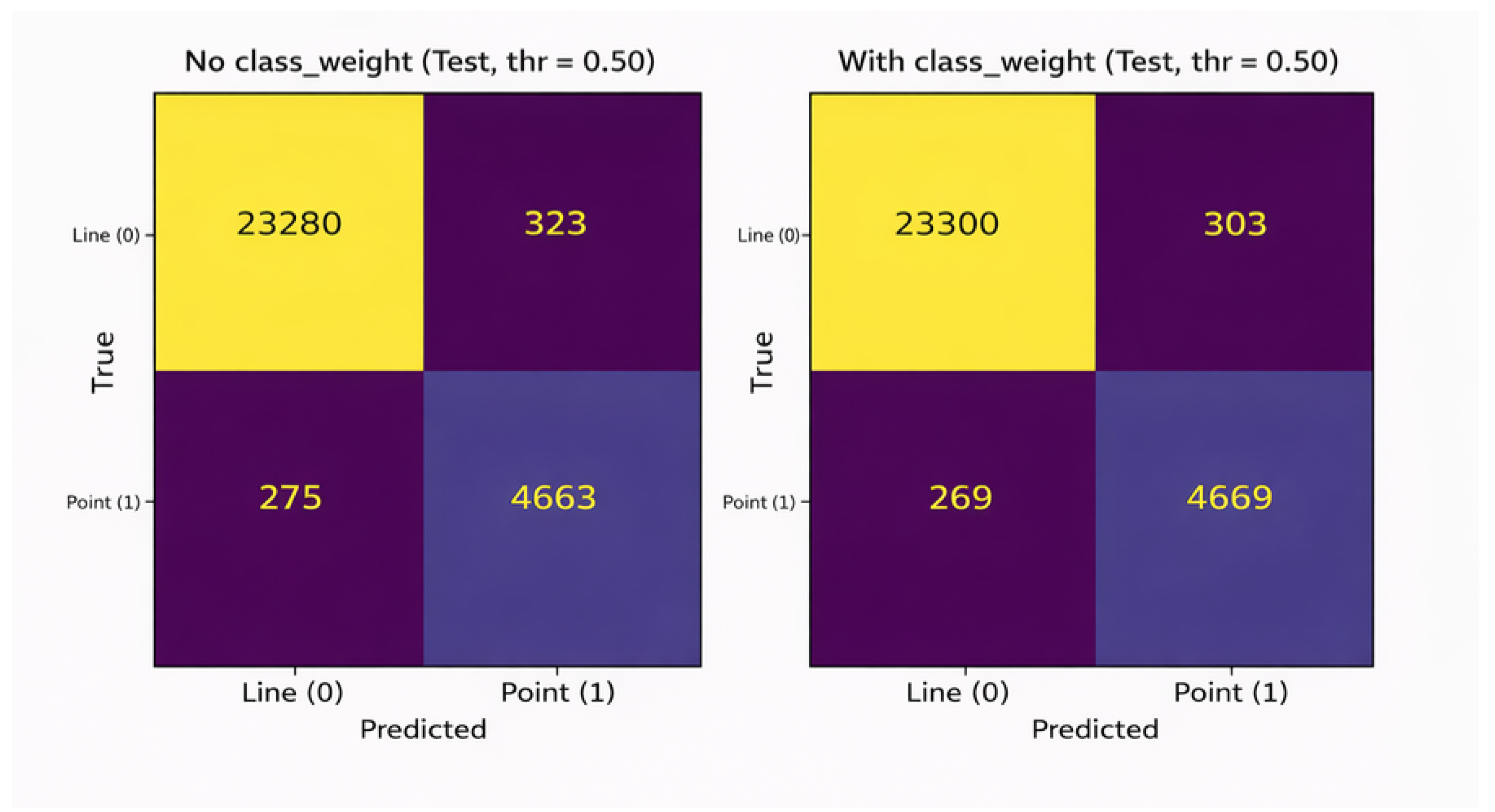 Preprints 193443 g009