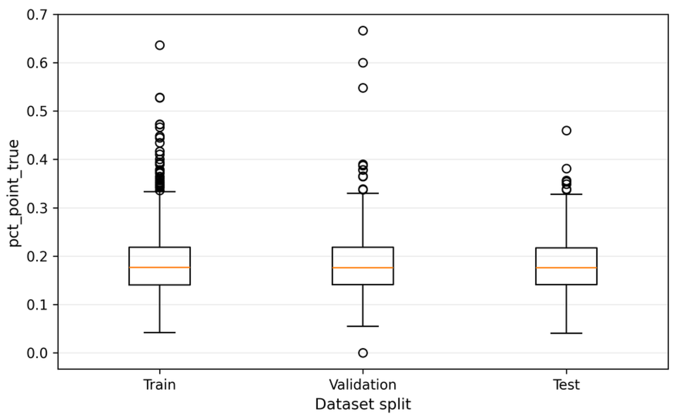 Preprints 193443 g010