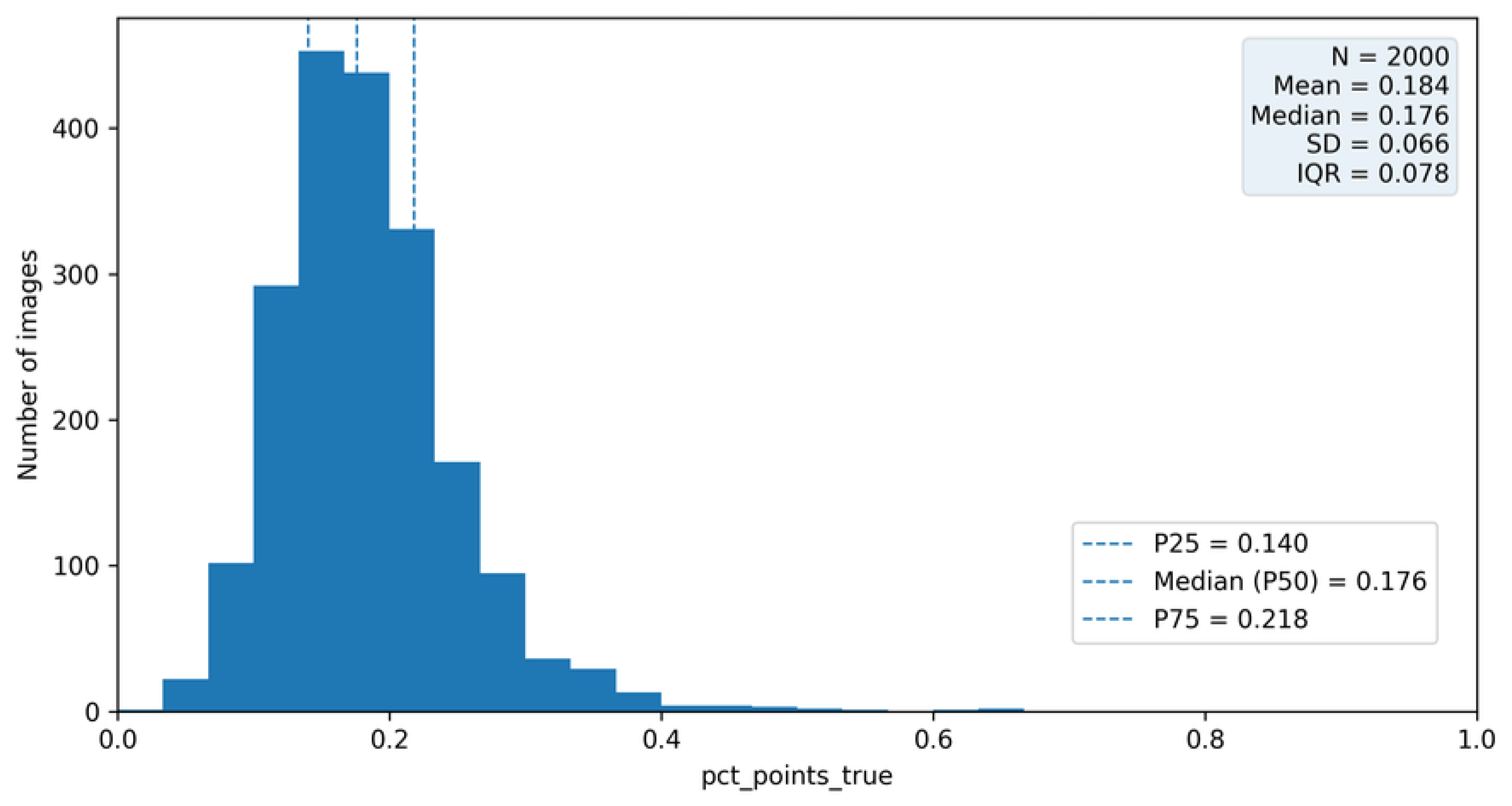 Preprints 193443 g011